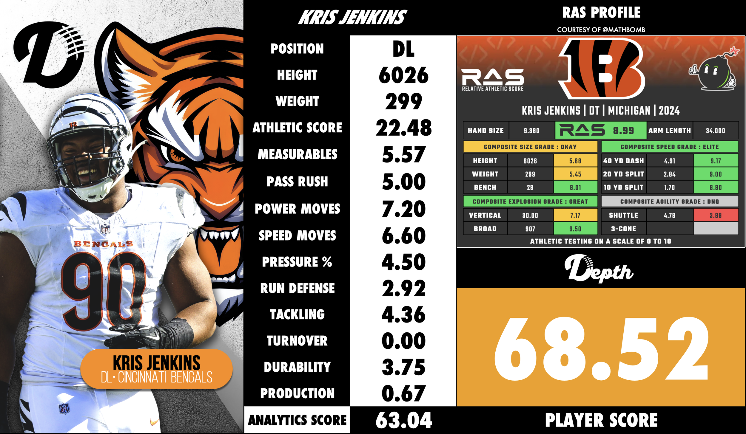 Kris Jenkins Player Profile