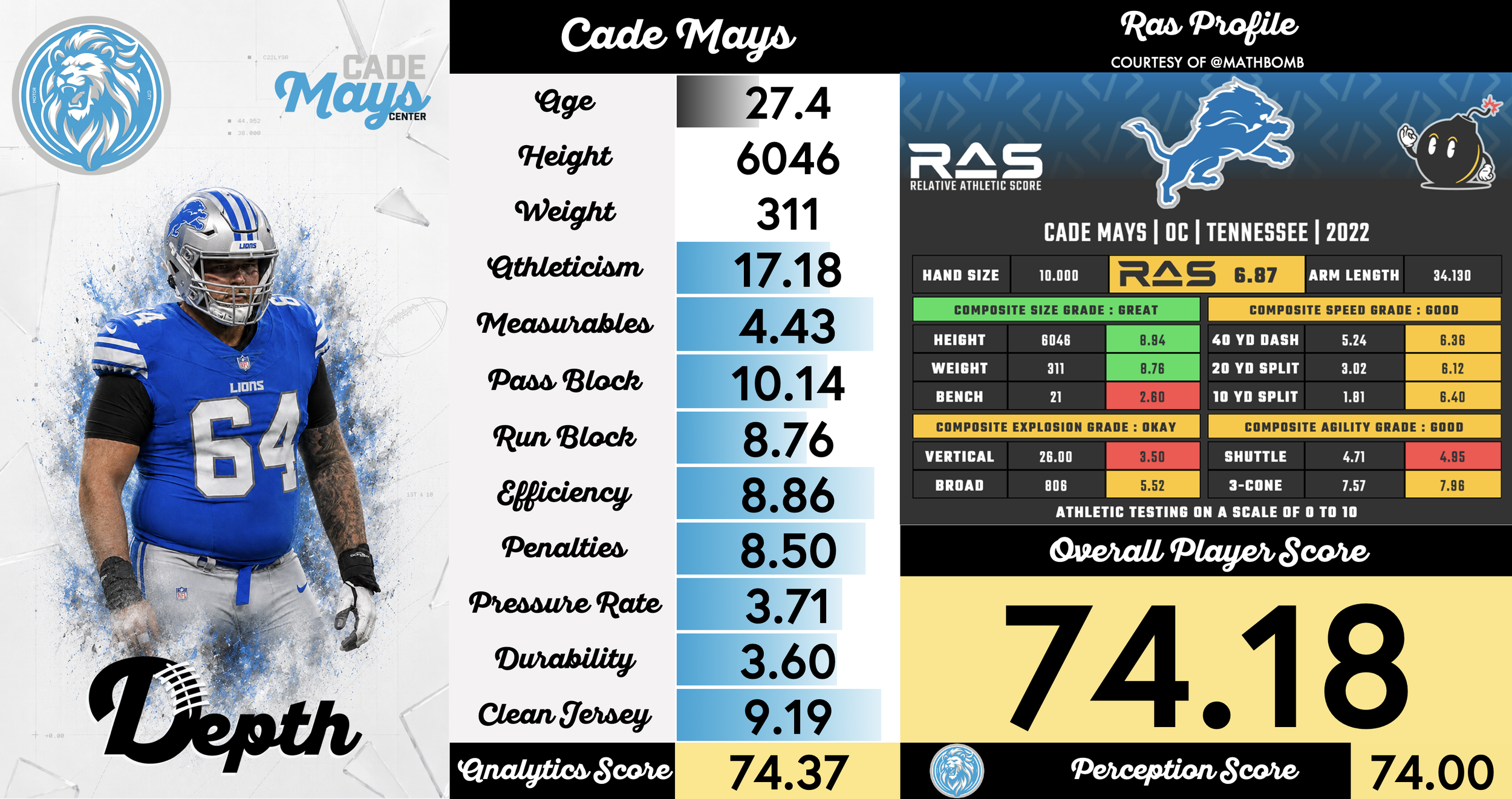Cade Mays Player Profile