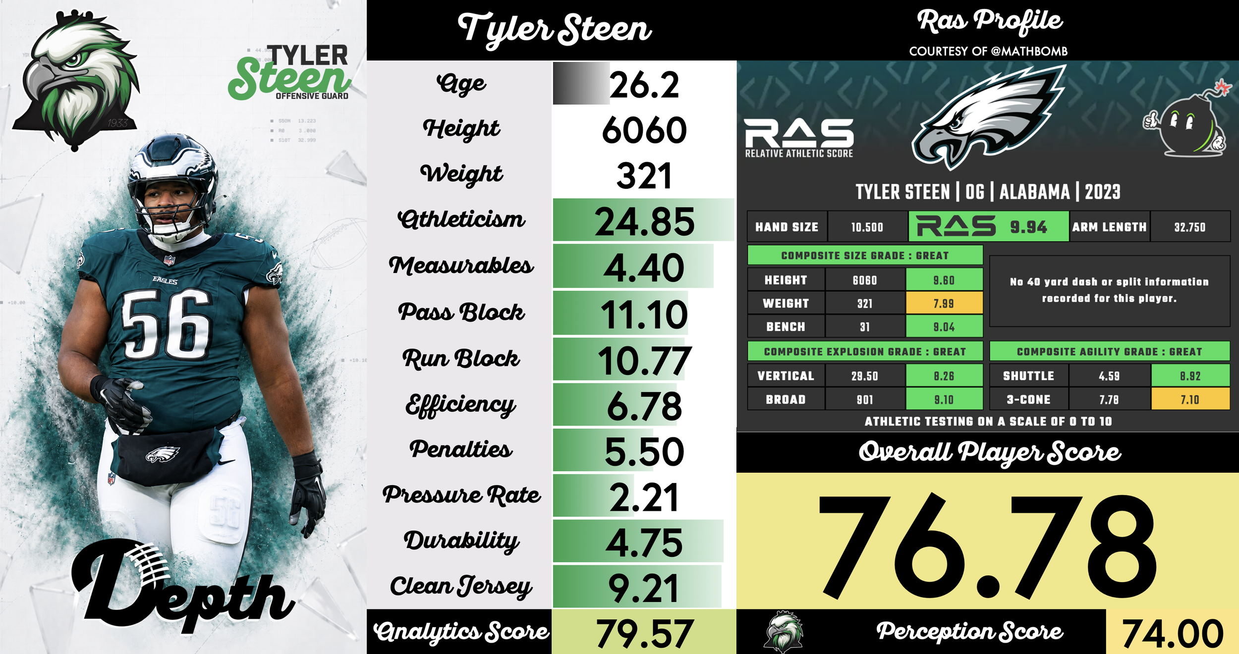 Tyler Steen Player Profile