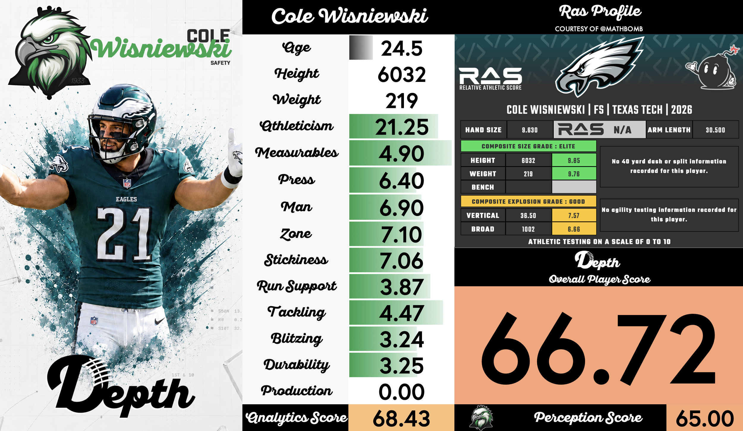 Cole Wisniewski Player Profile