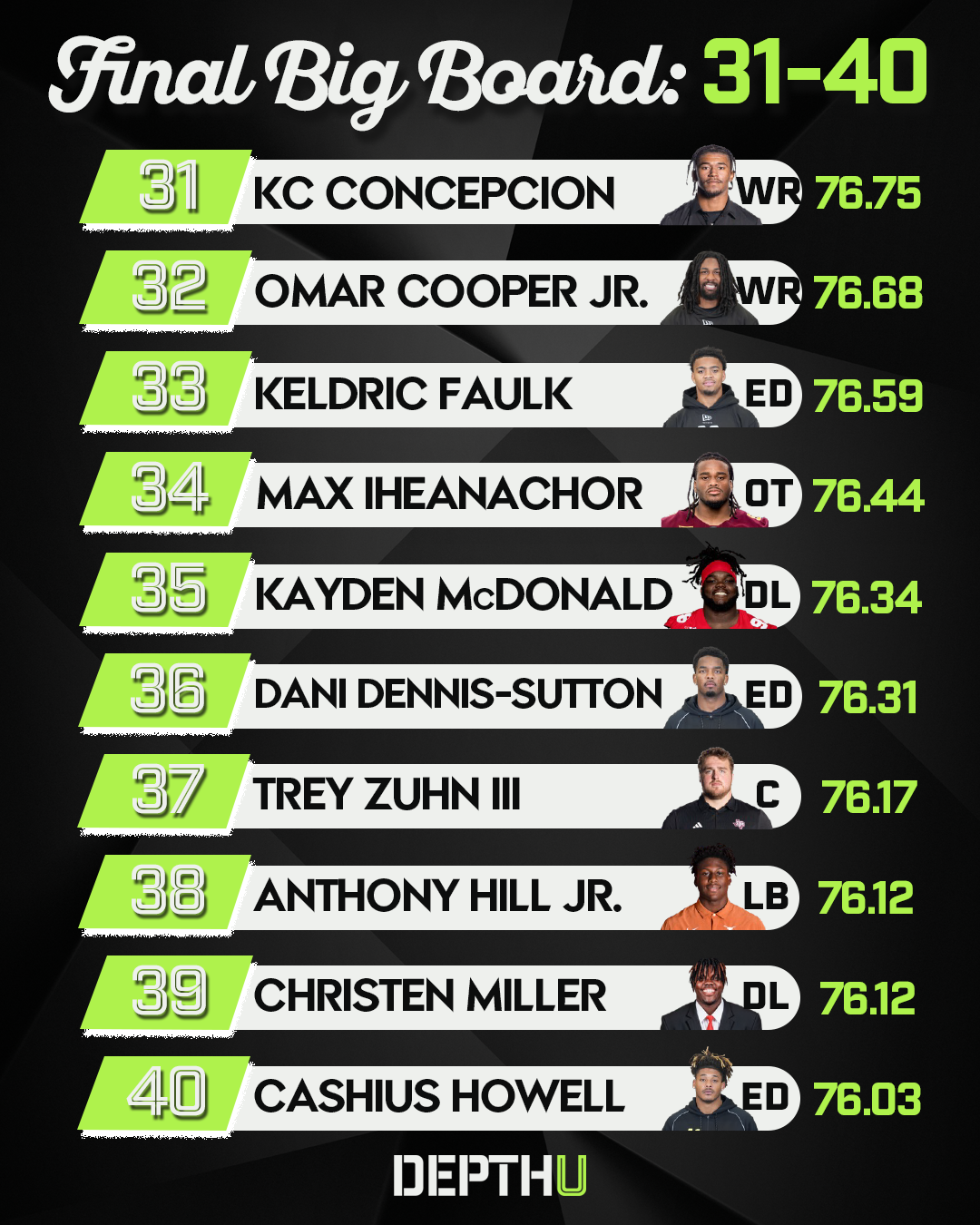 Depth U Rankings 31-40.png