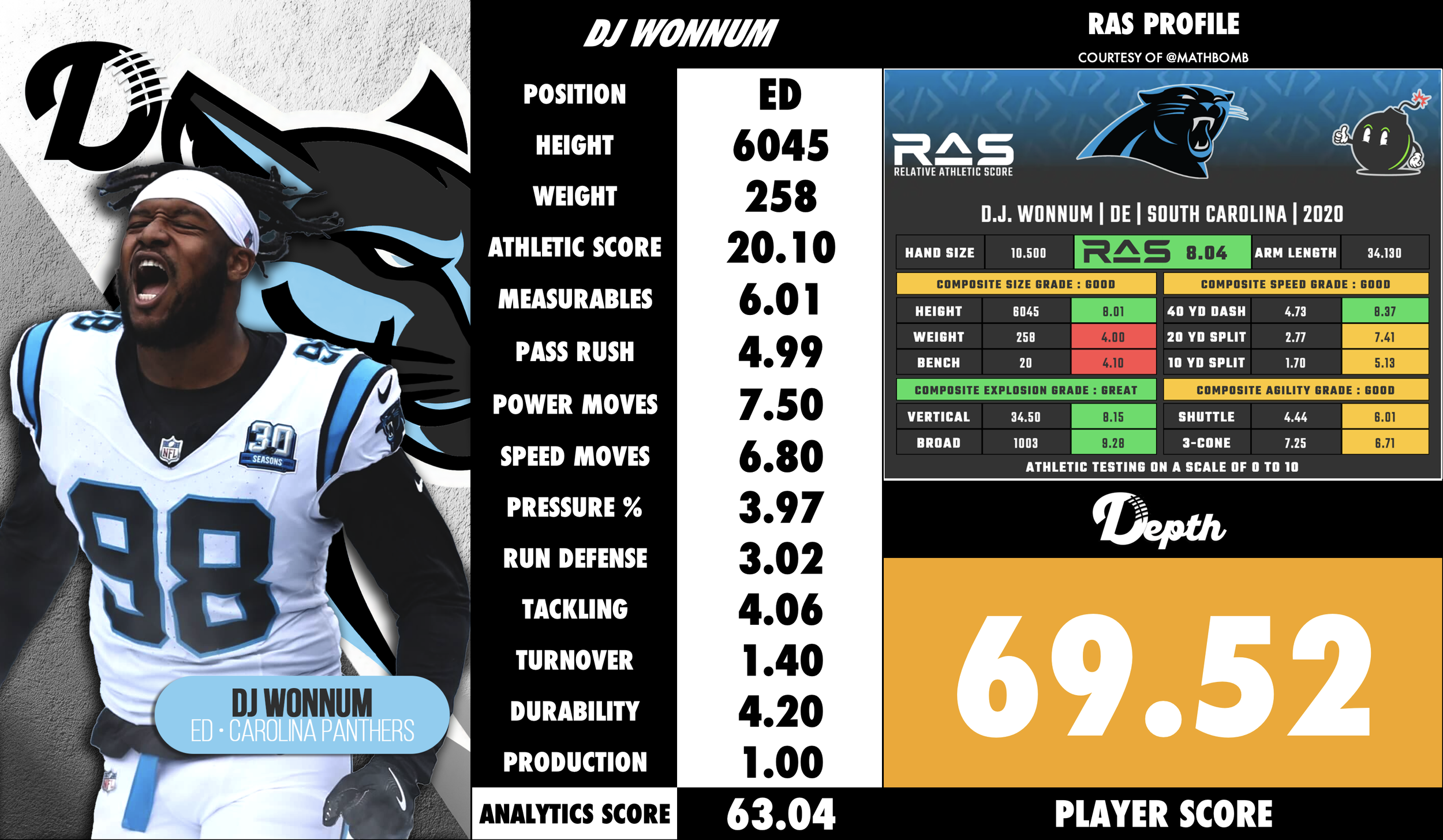 DJ Wonnum Player Profile