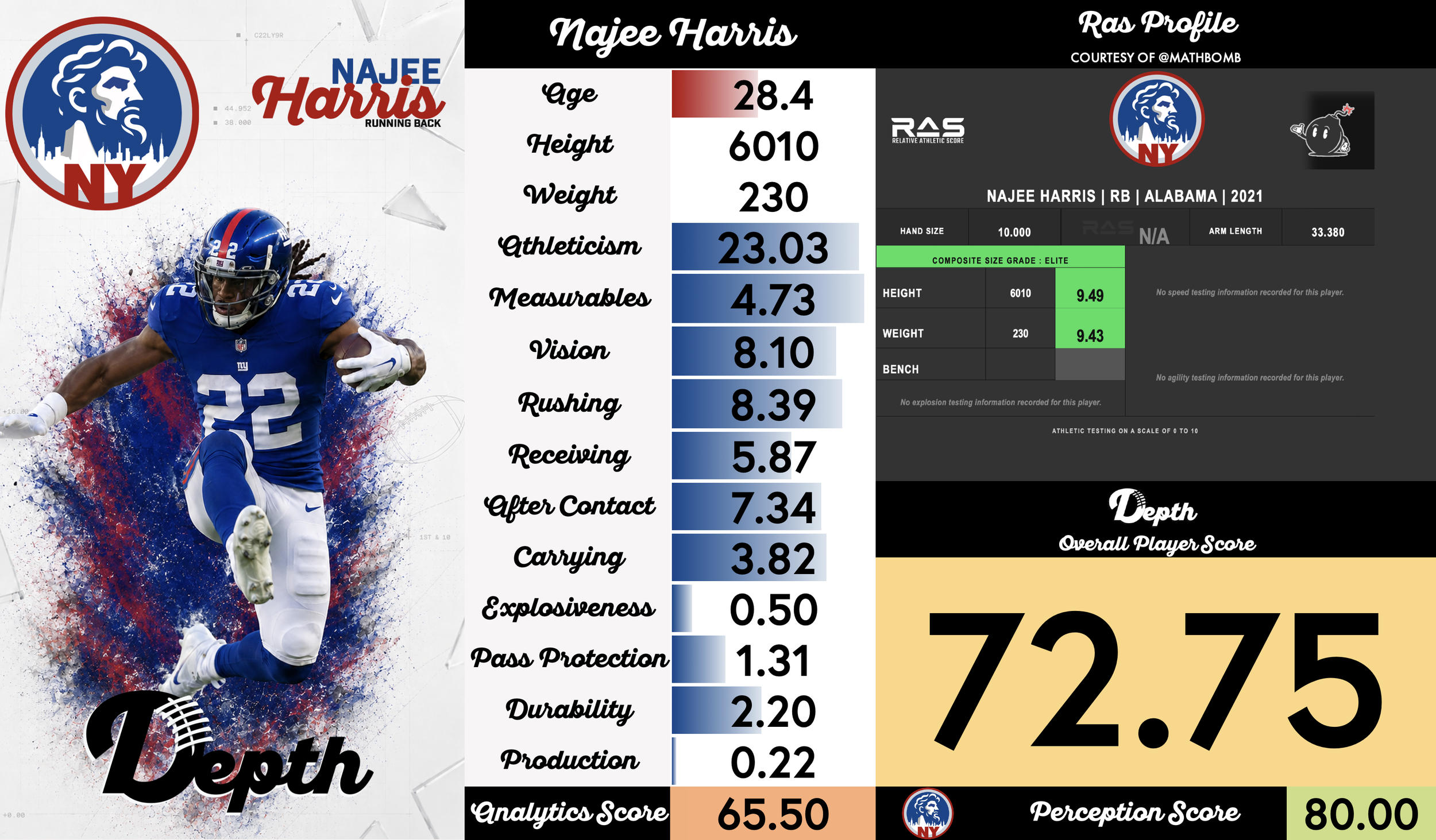 Najee Harris Player Profile