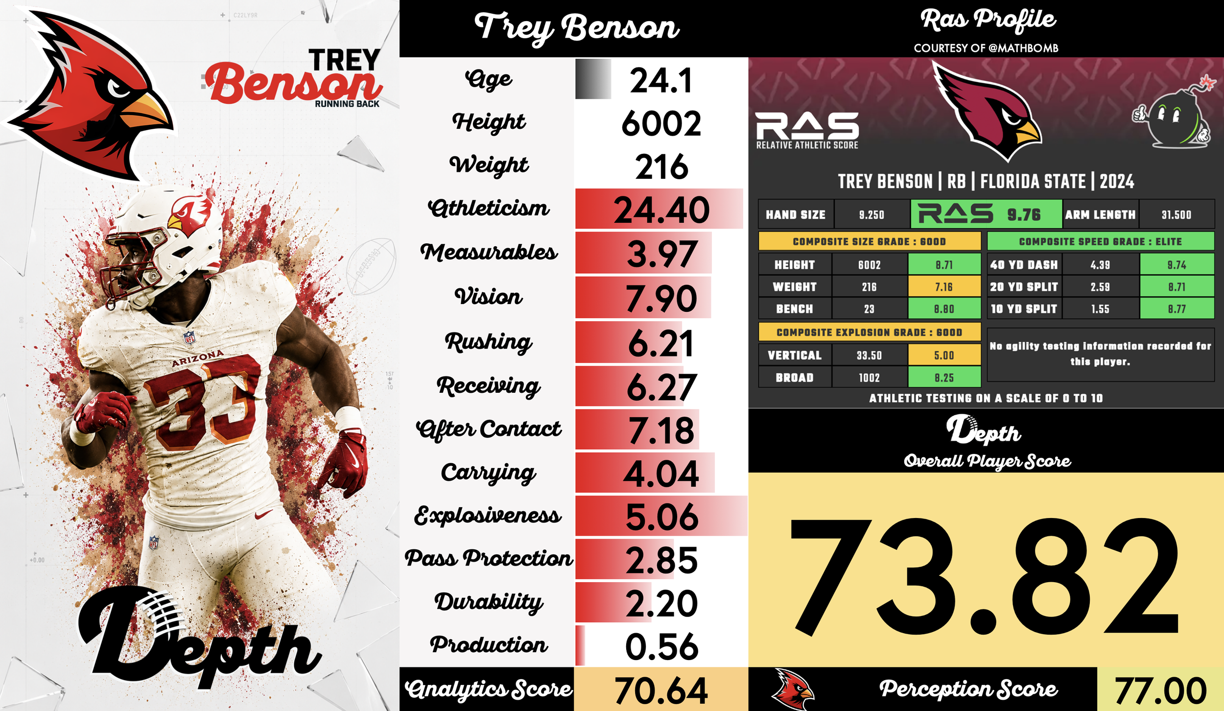 Trey Benson Player Profile