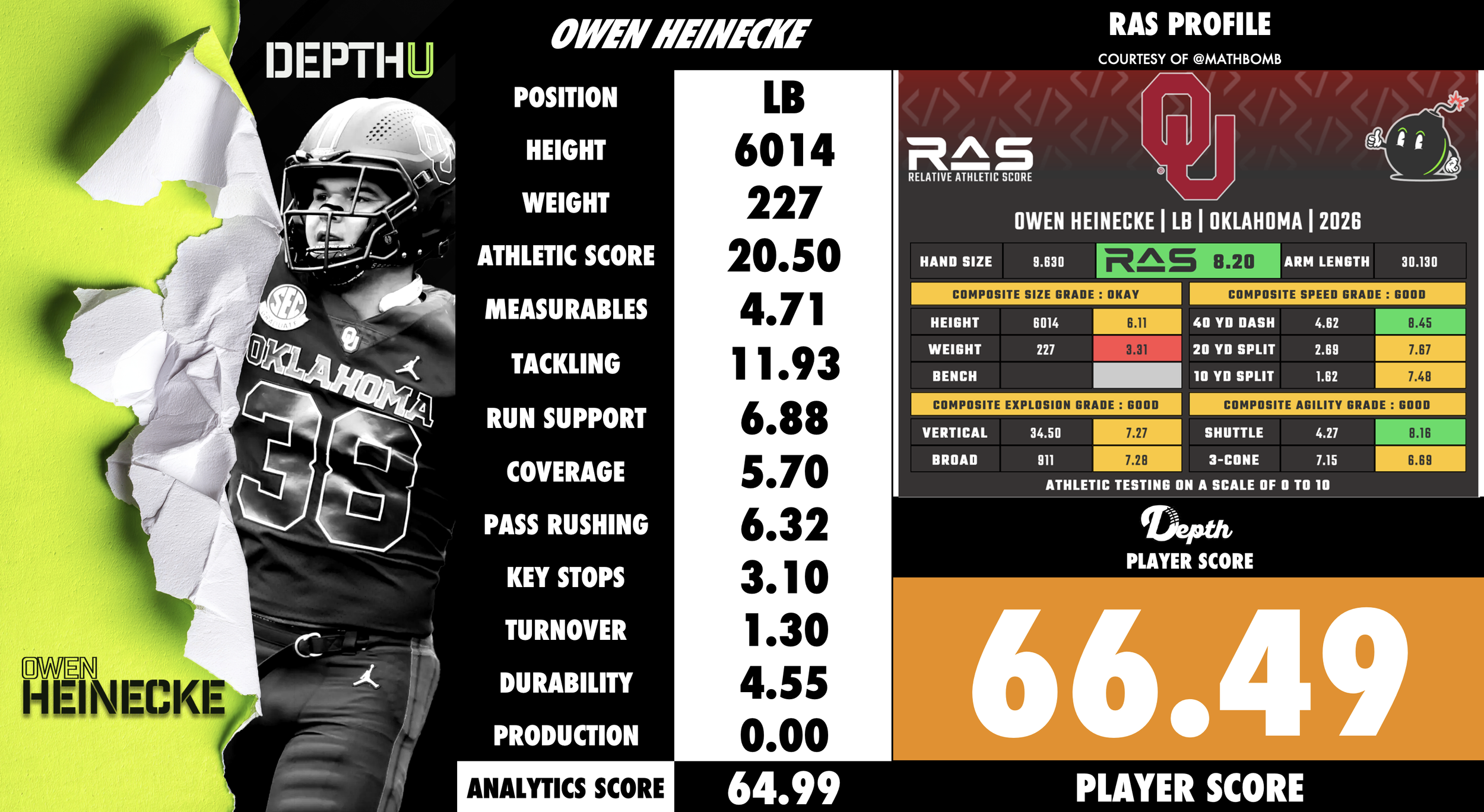 Owen Heinicke Player Profile