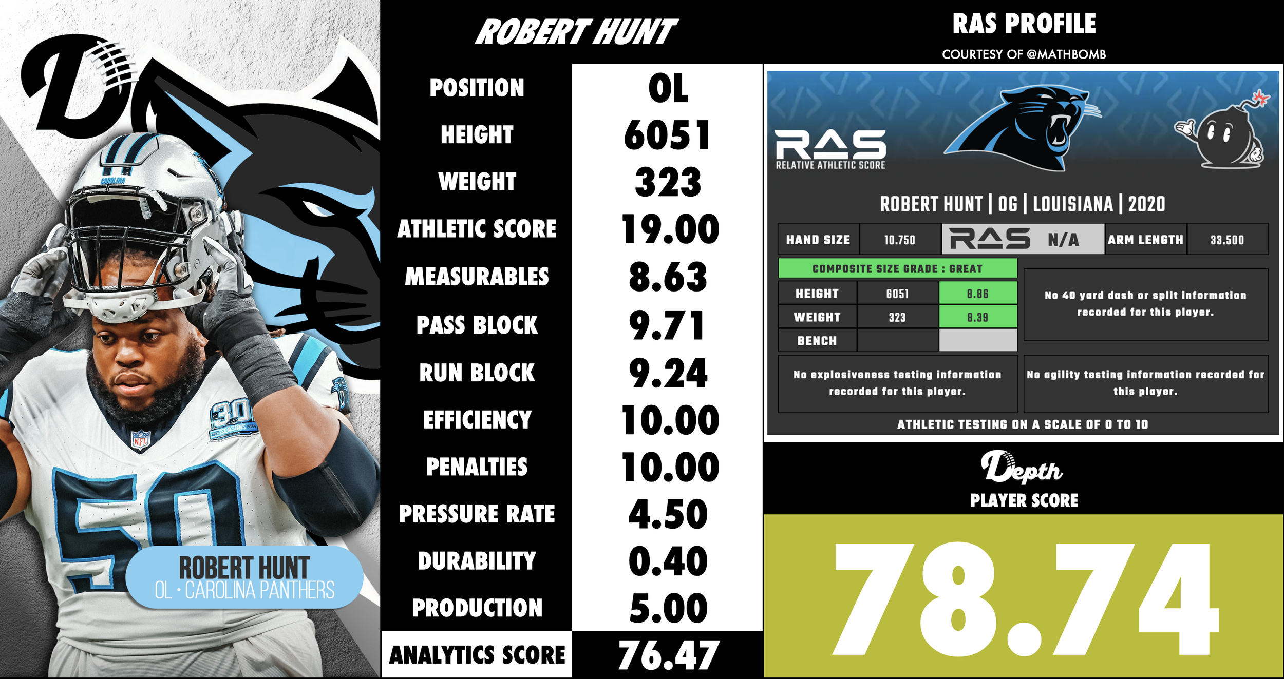 Robert Hunt Player Profile
