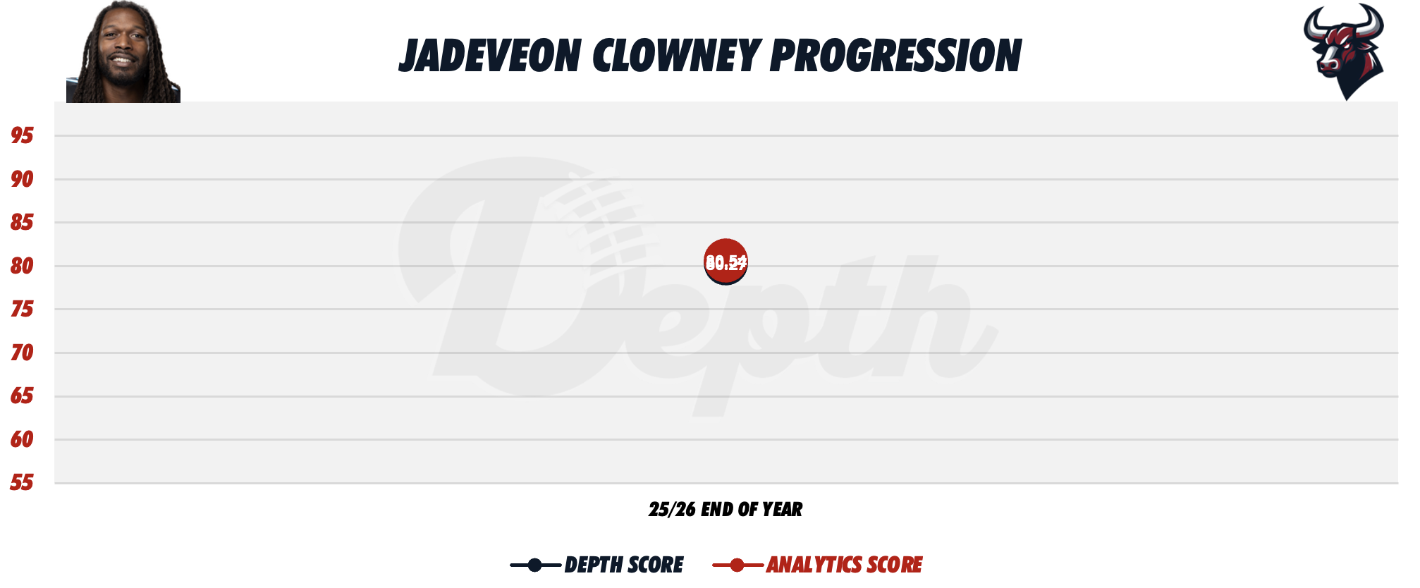 Jadeveon Clowney Player Progression