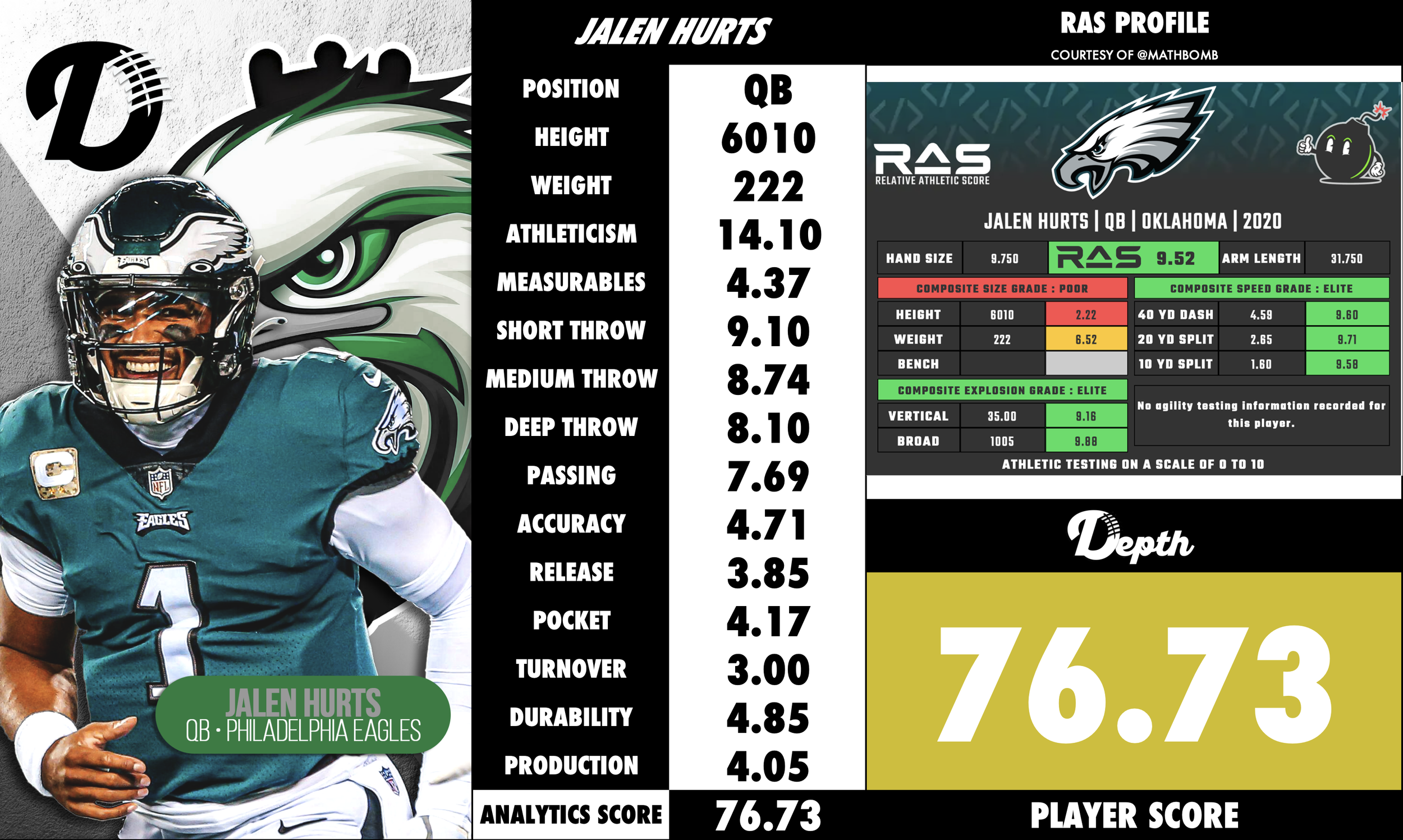 Jalen Hurts Player Profile