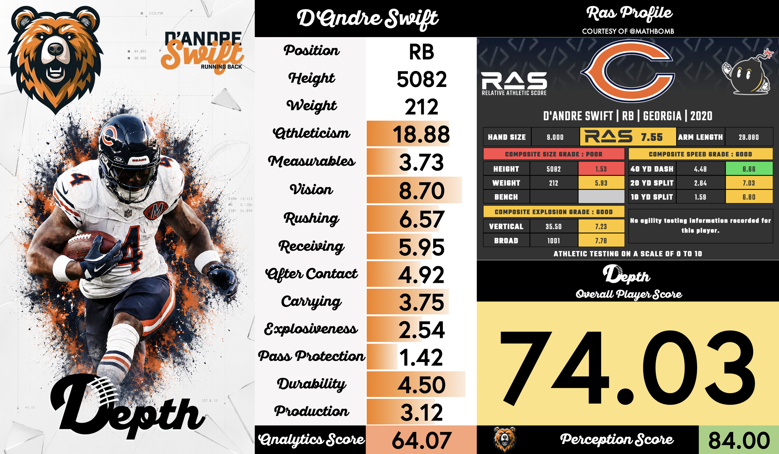 D'Andre Swift Player Profile