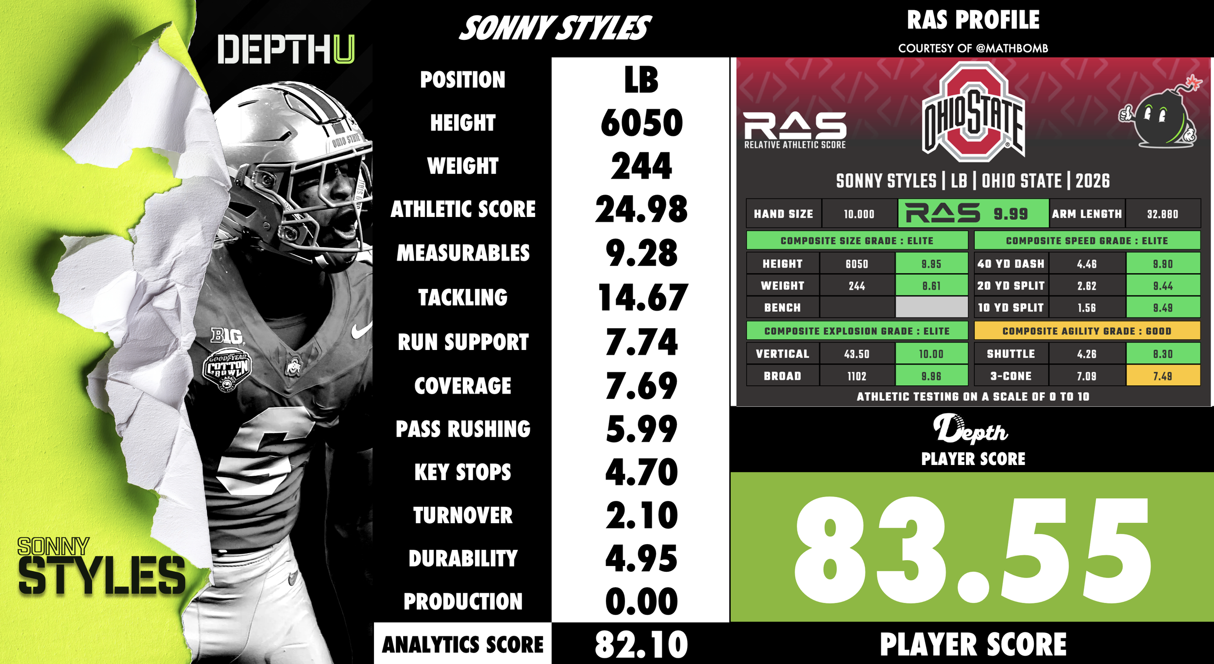 Sonny Styles Player Profile