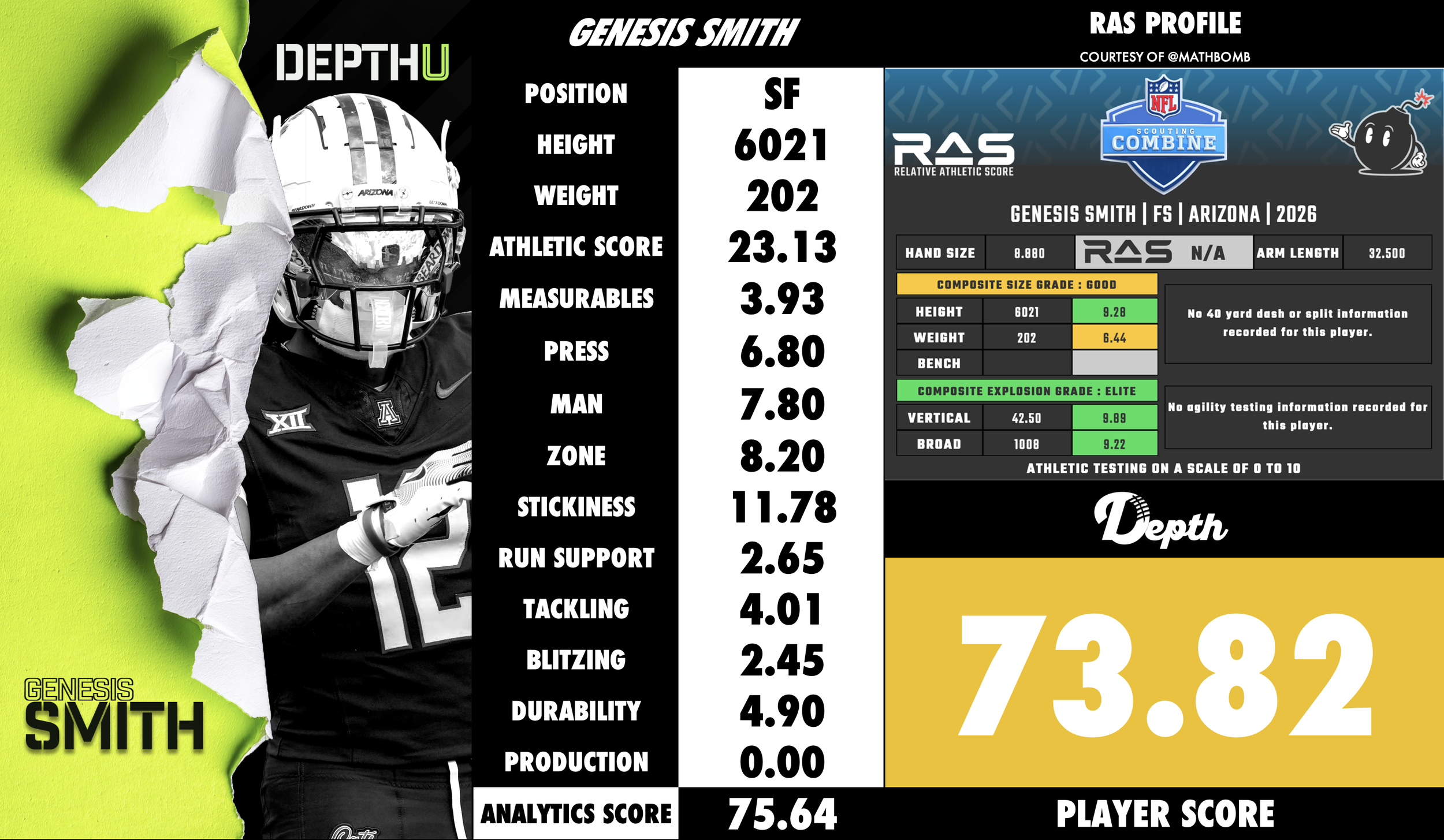 Genesis Smith Player Profile