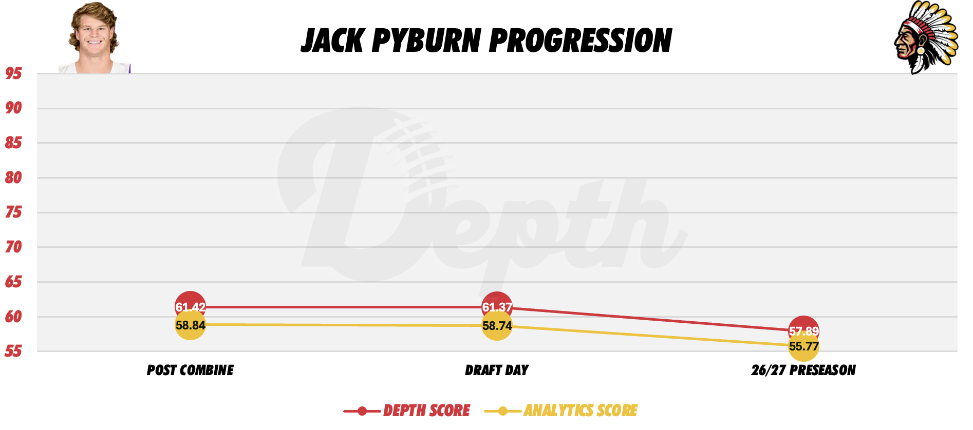Jack Pyburn Player Progression