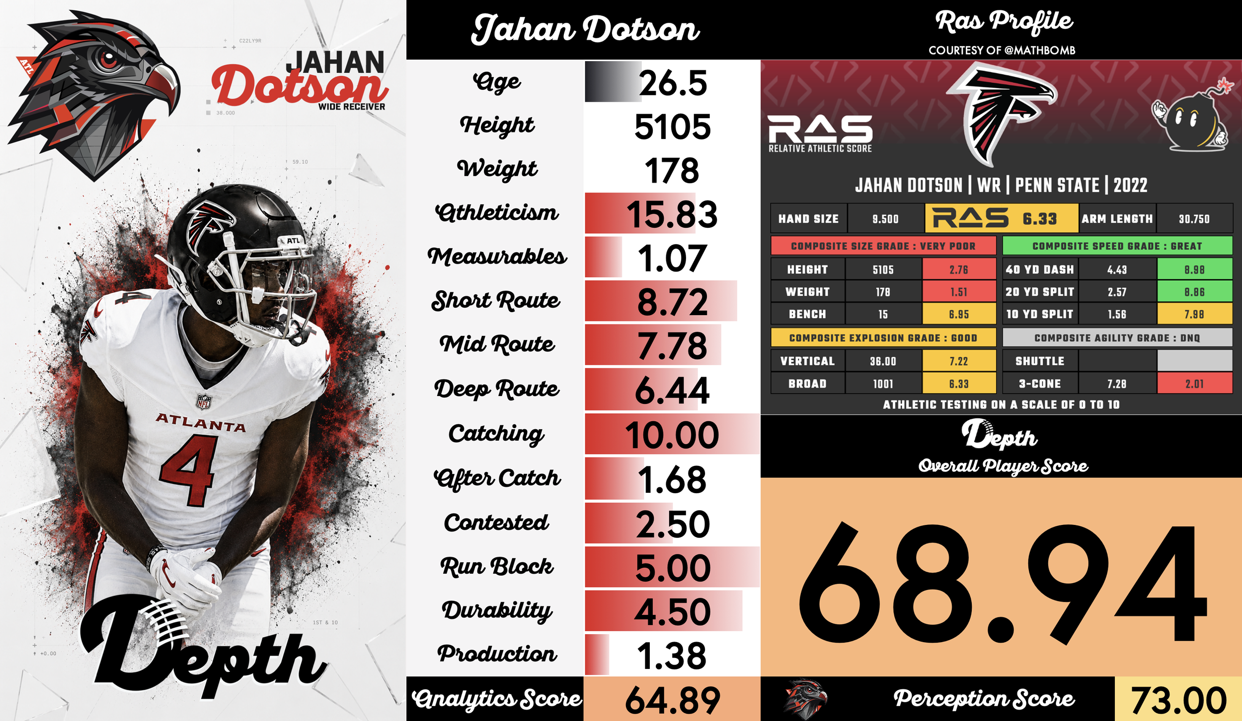 Jahan Dotson Player Profile