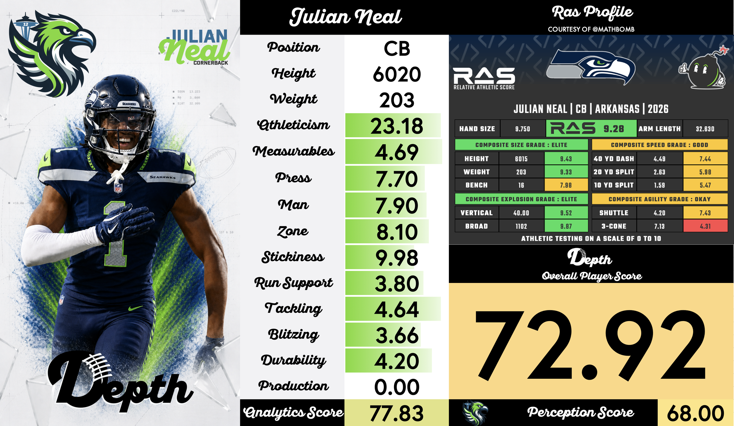 Julian Neal Player Profile
