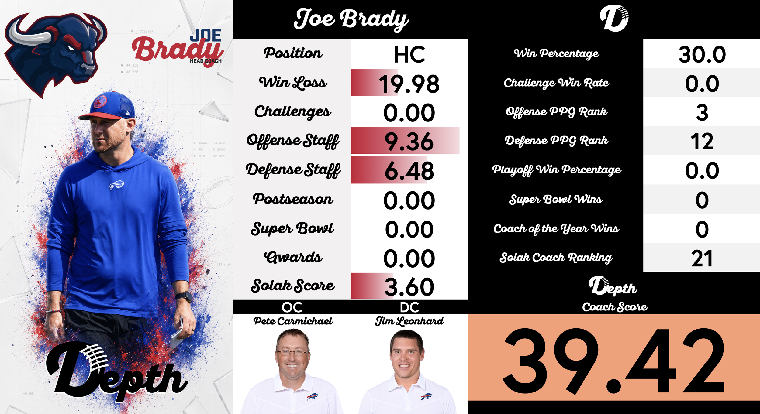 Joe Brady Coach Profile