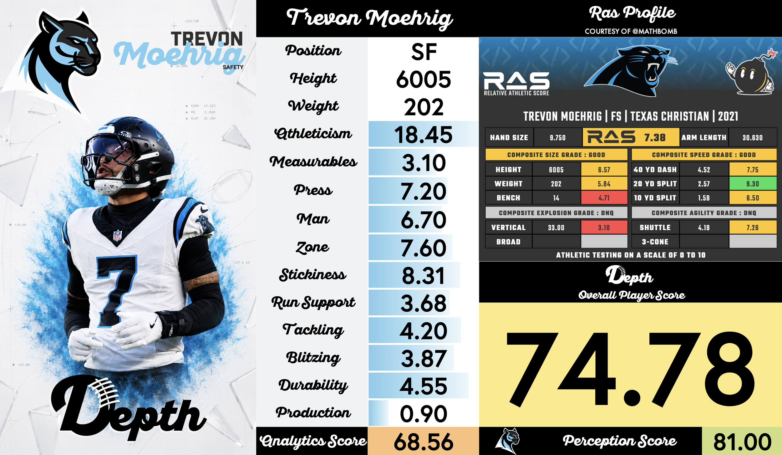 Trevon Moehrig Player Profile