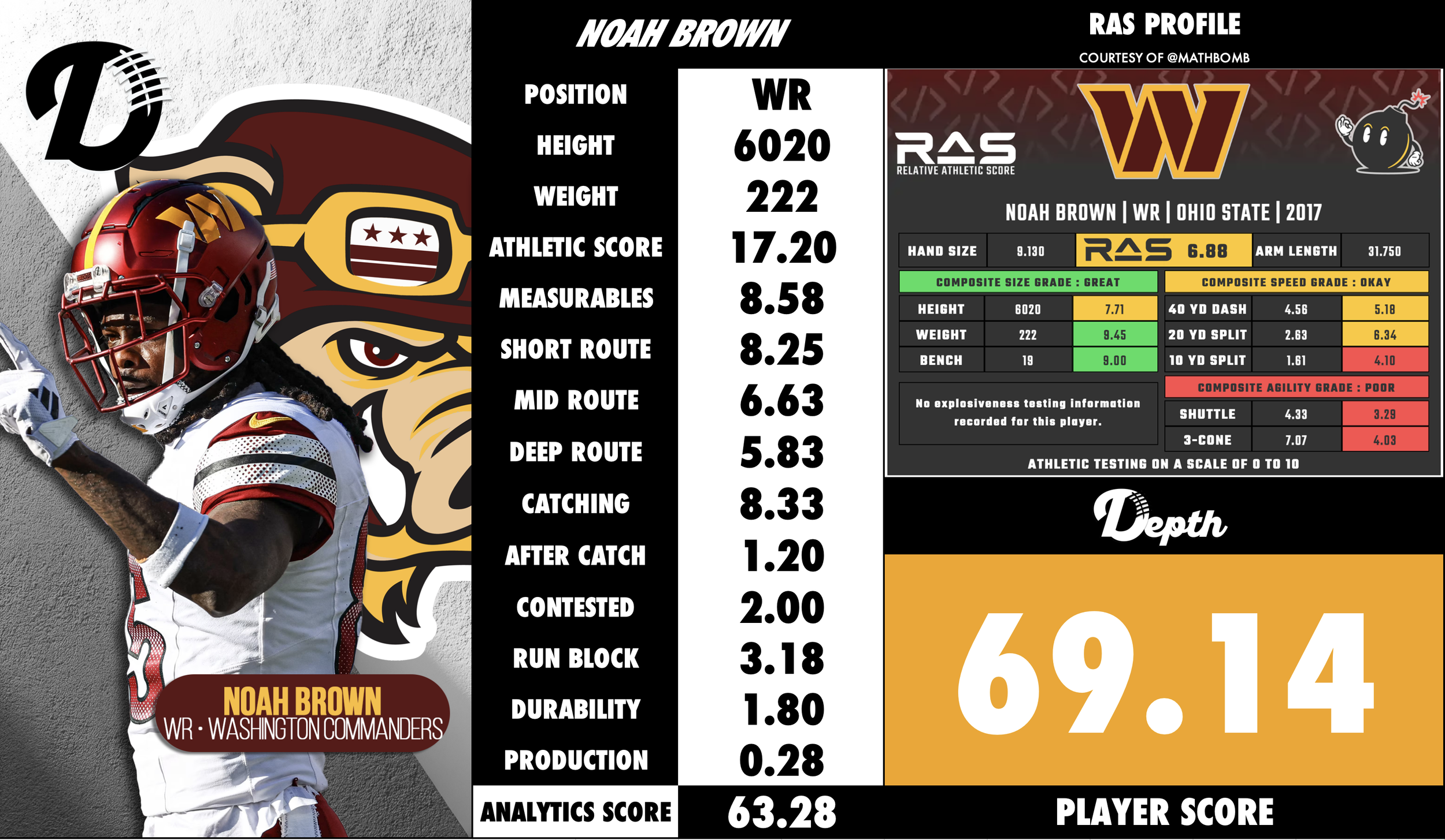 Noah Brown Player Profile