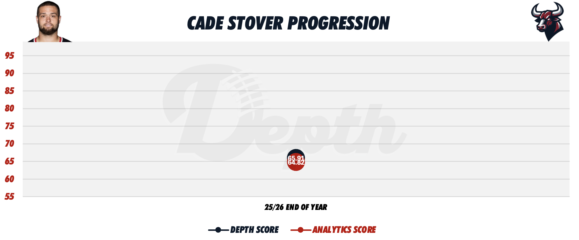 Cade Stover Player Progression