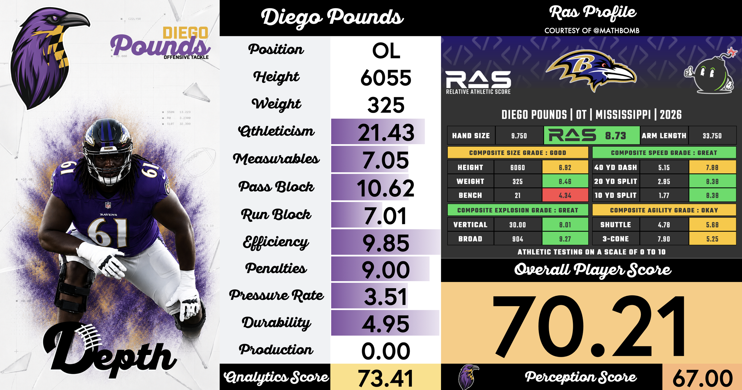Diego Pounds Player Profile