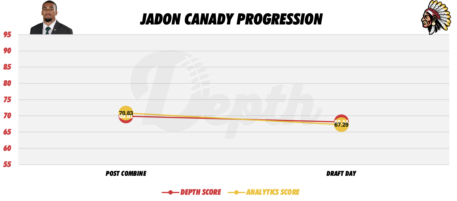 Jadon Canady Player Progression