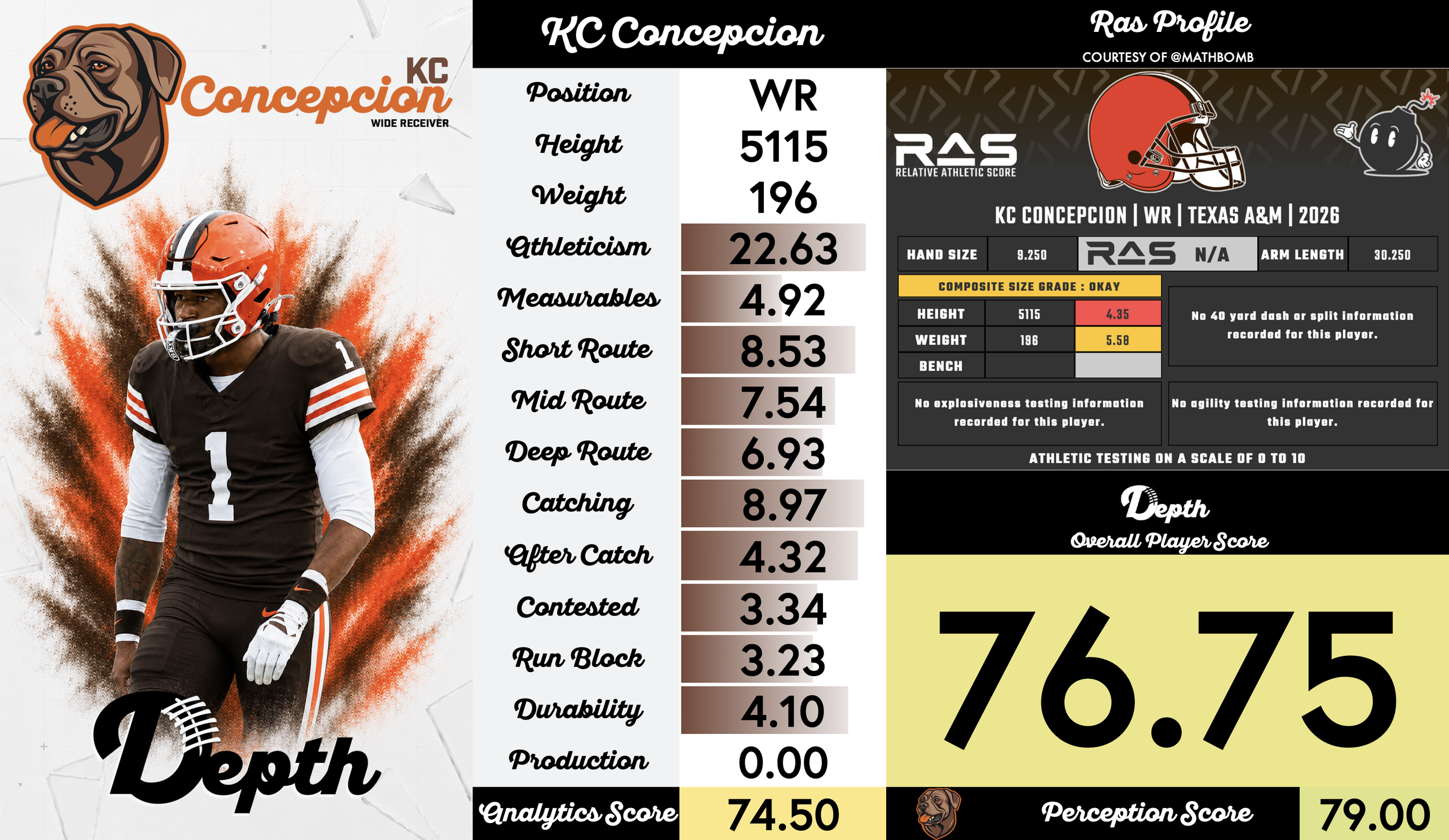 KC Concepcion Player Profile