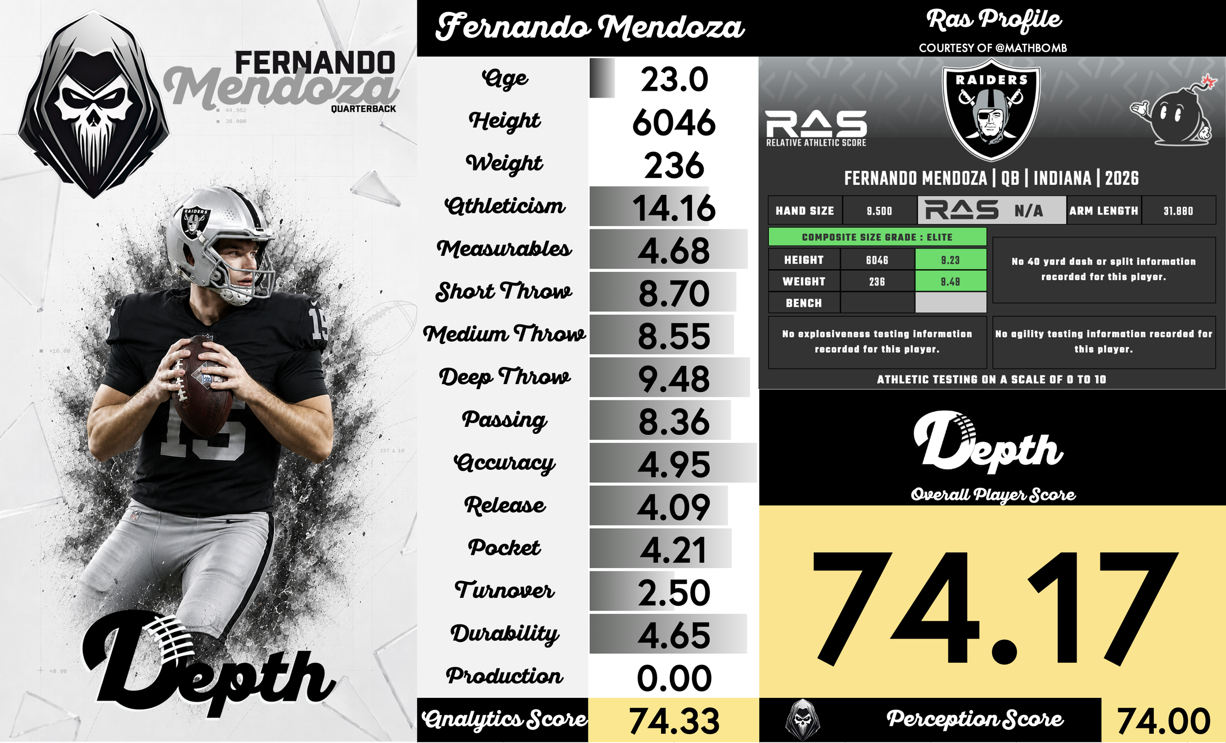 Fernando Mendoza Player Profile