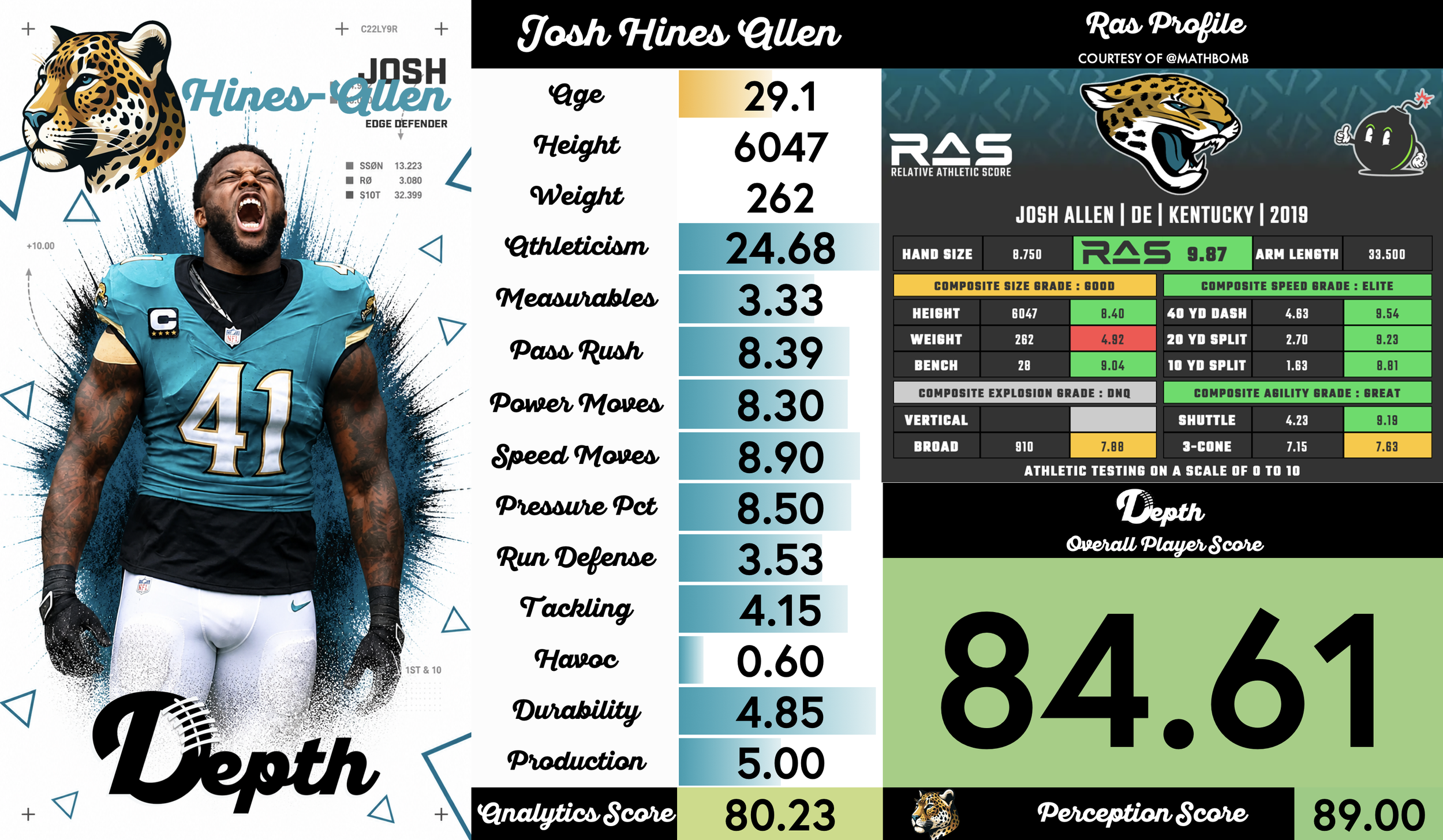 Joshua Hines-Allen Player Profile