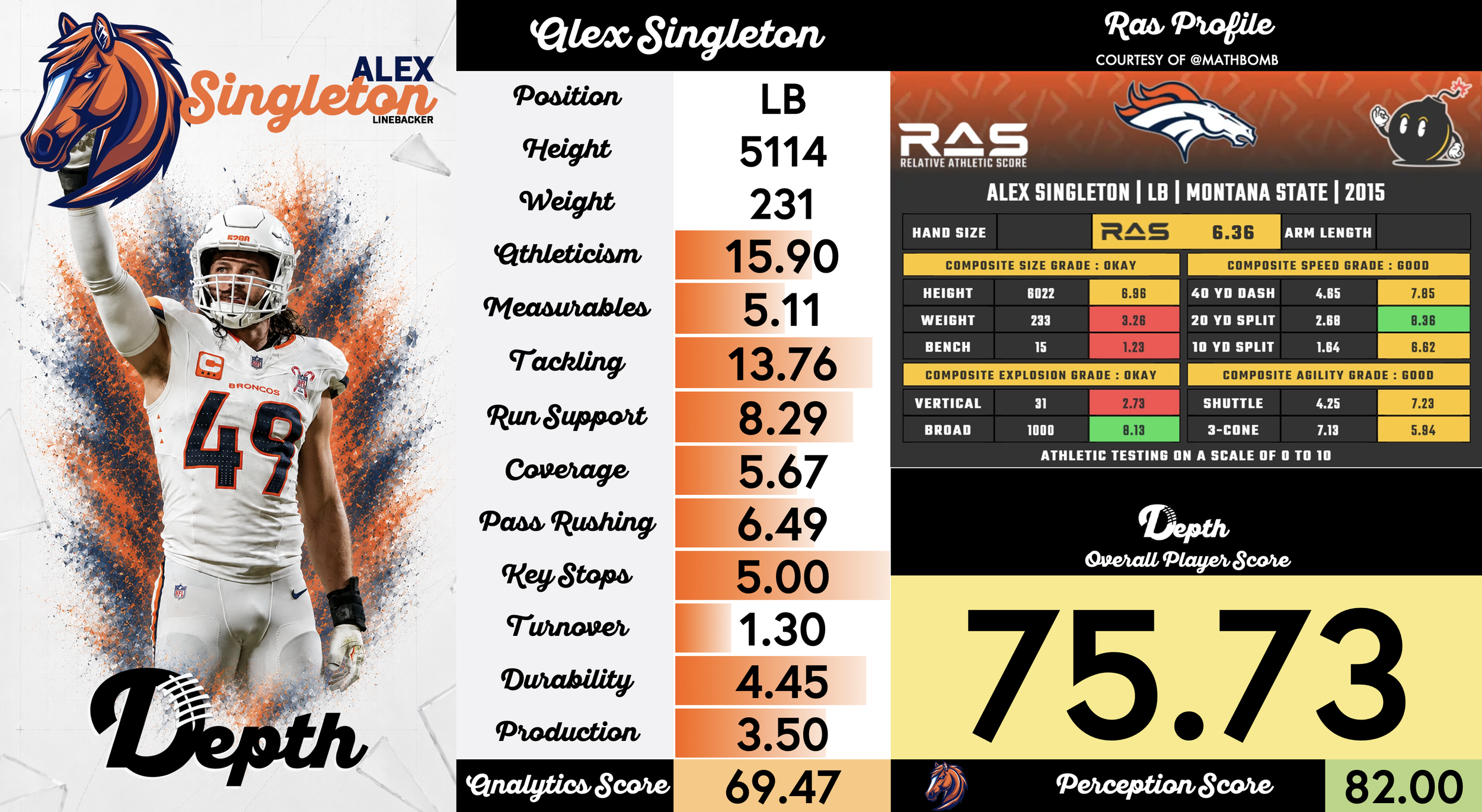 Alex Singleton Player Profile