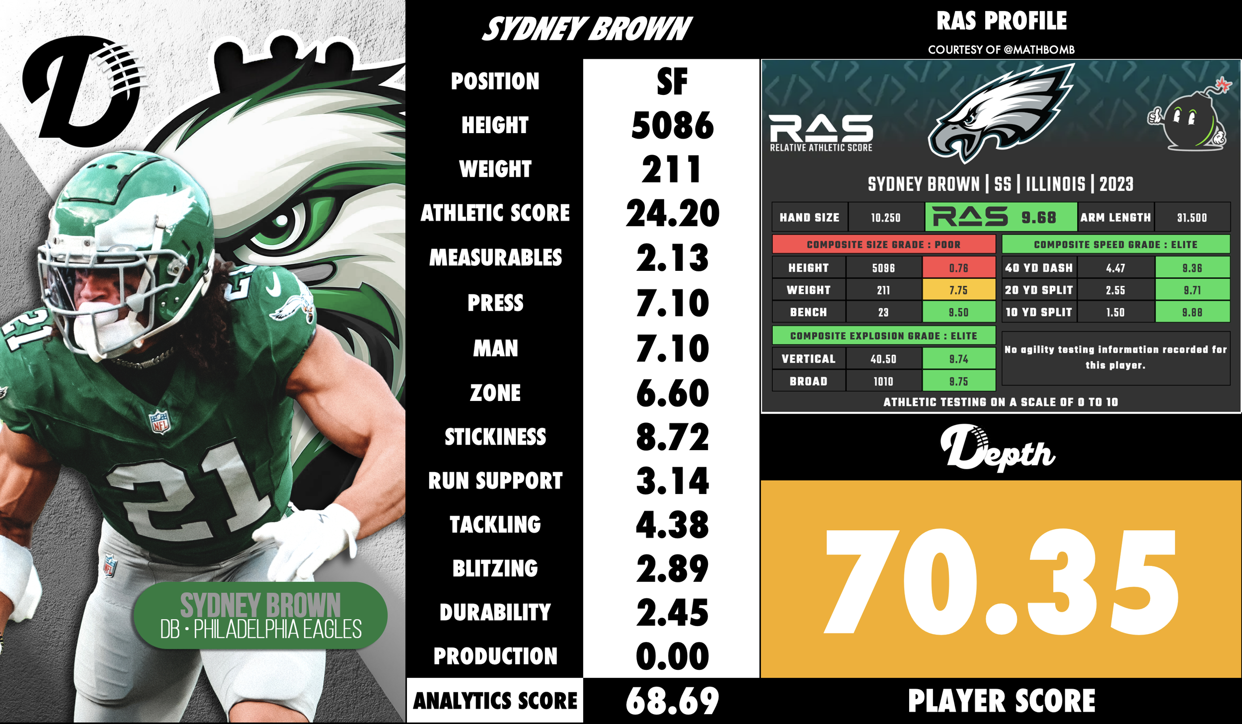 Sydney Brown Player Profile