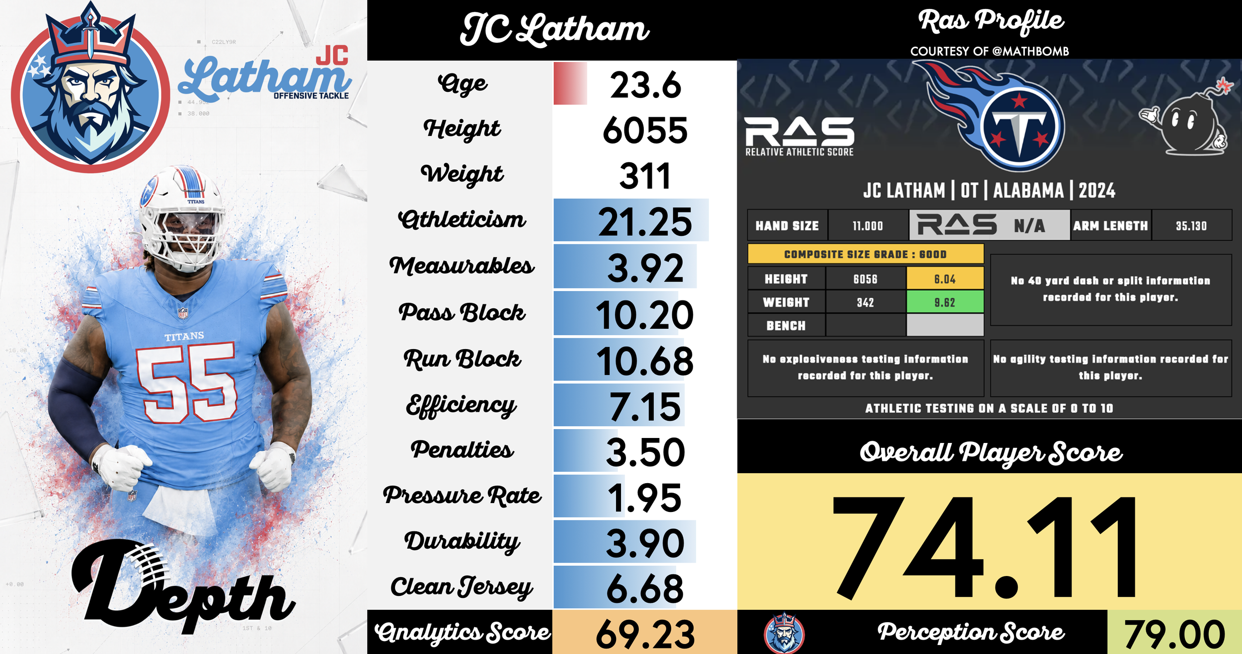 JC Latham Player Profile