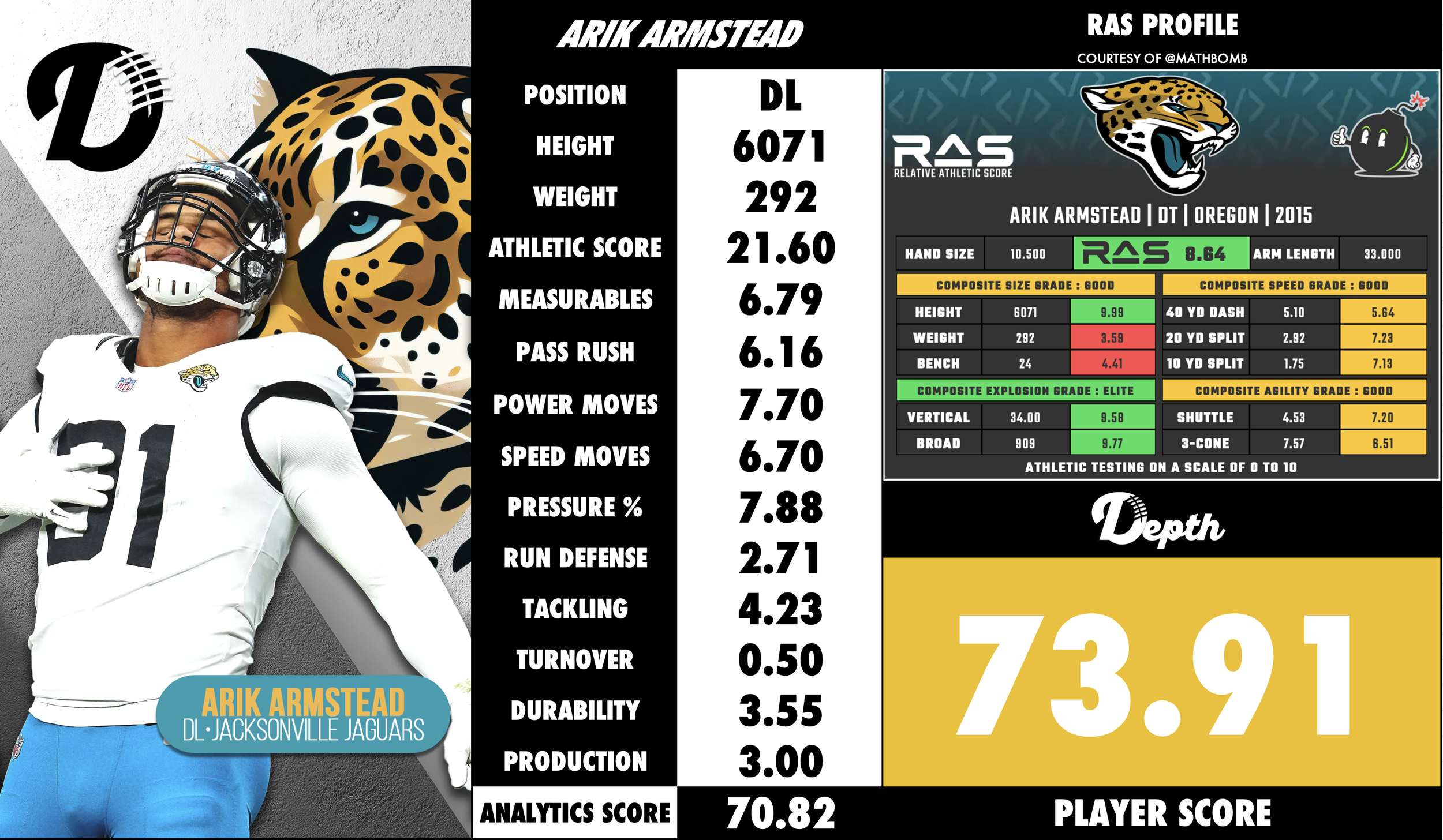 Arik Armstead Player Profile