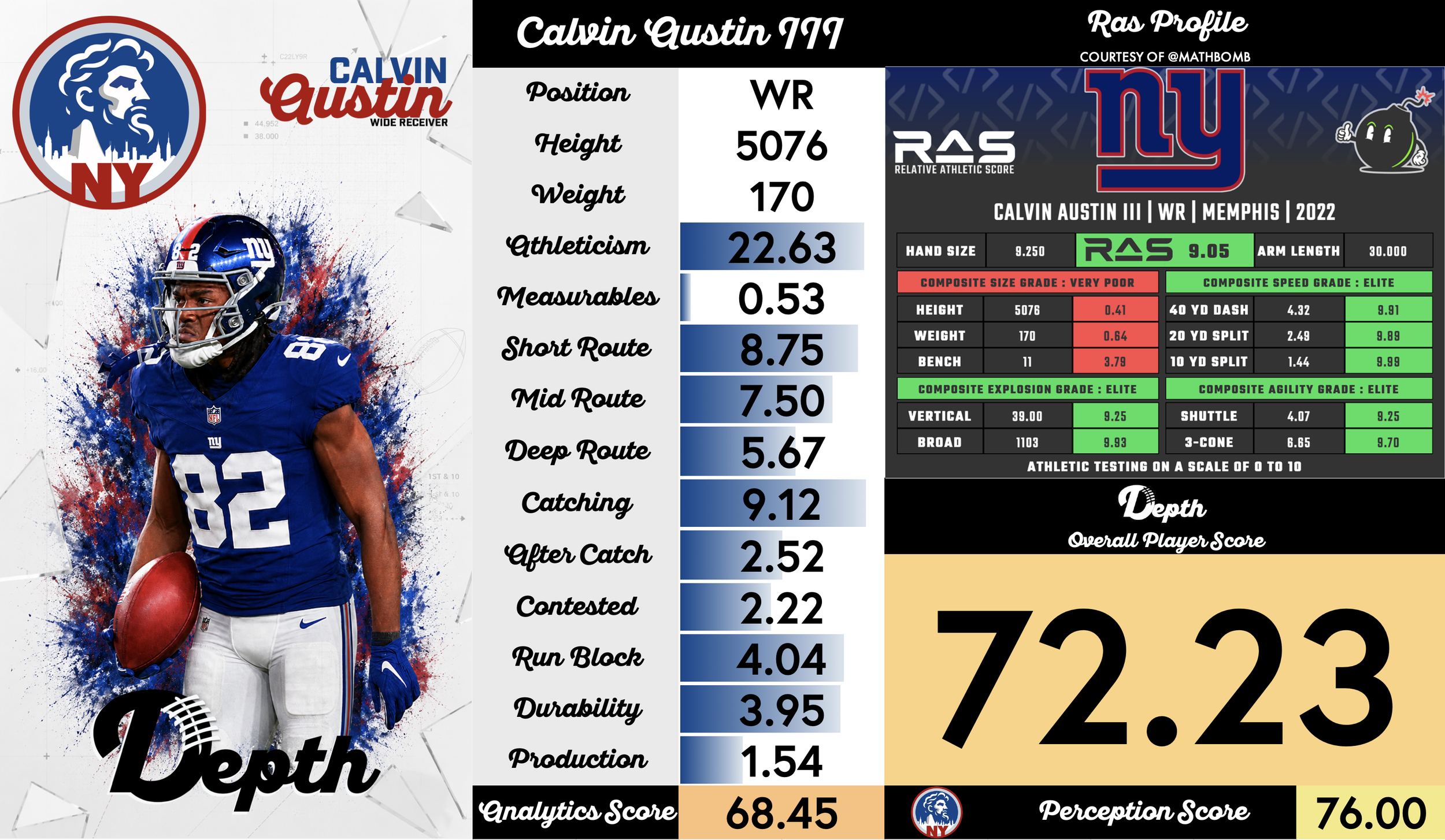 Calvin Austin III Player Profile