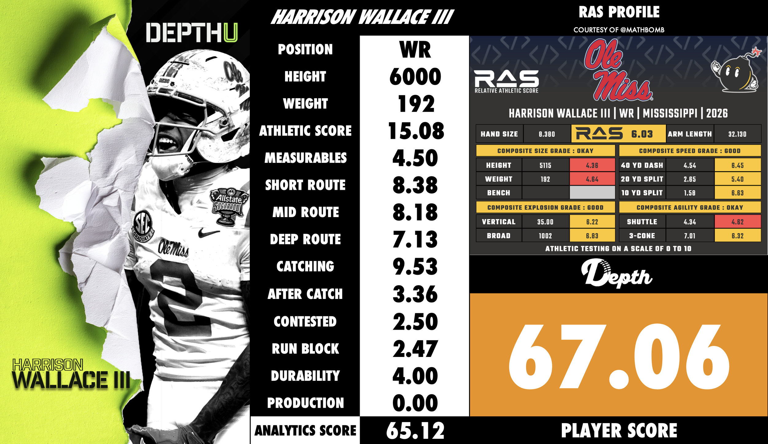 Harrison Wallace III Player Profile
