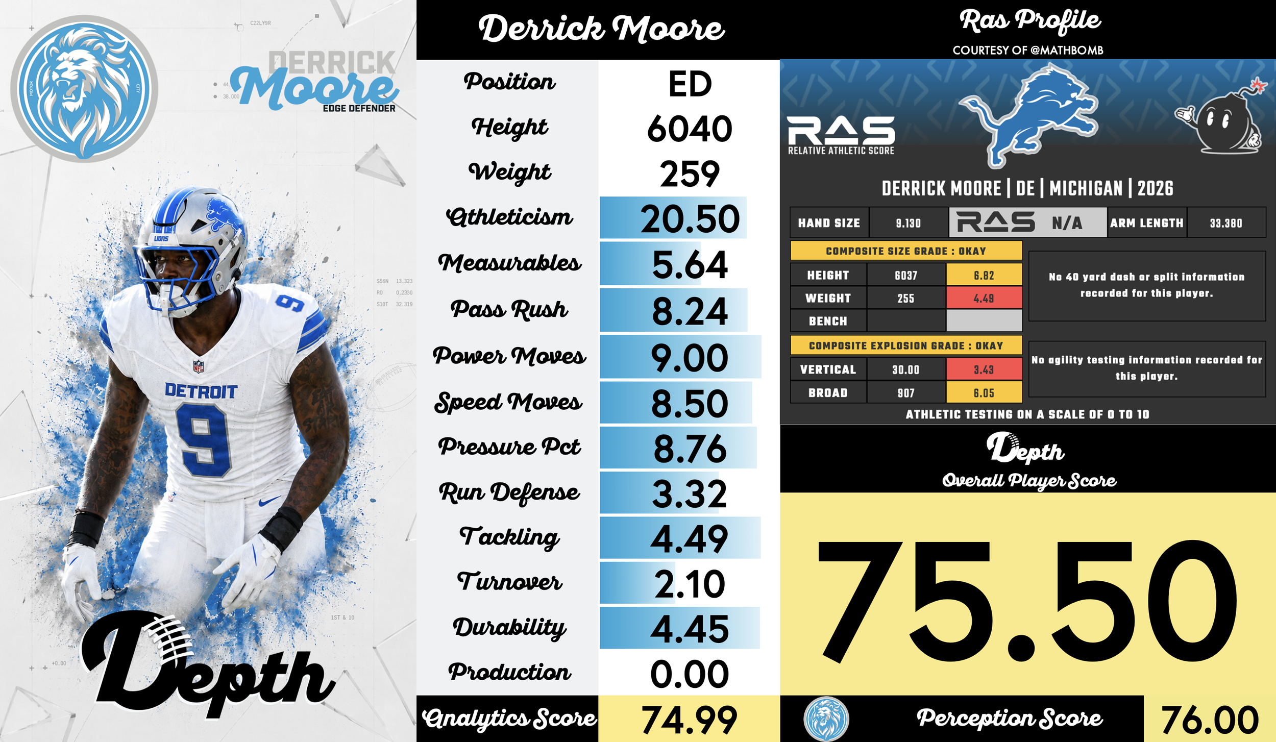Derrick Moore Player Profile