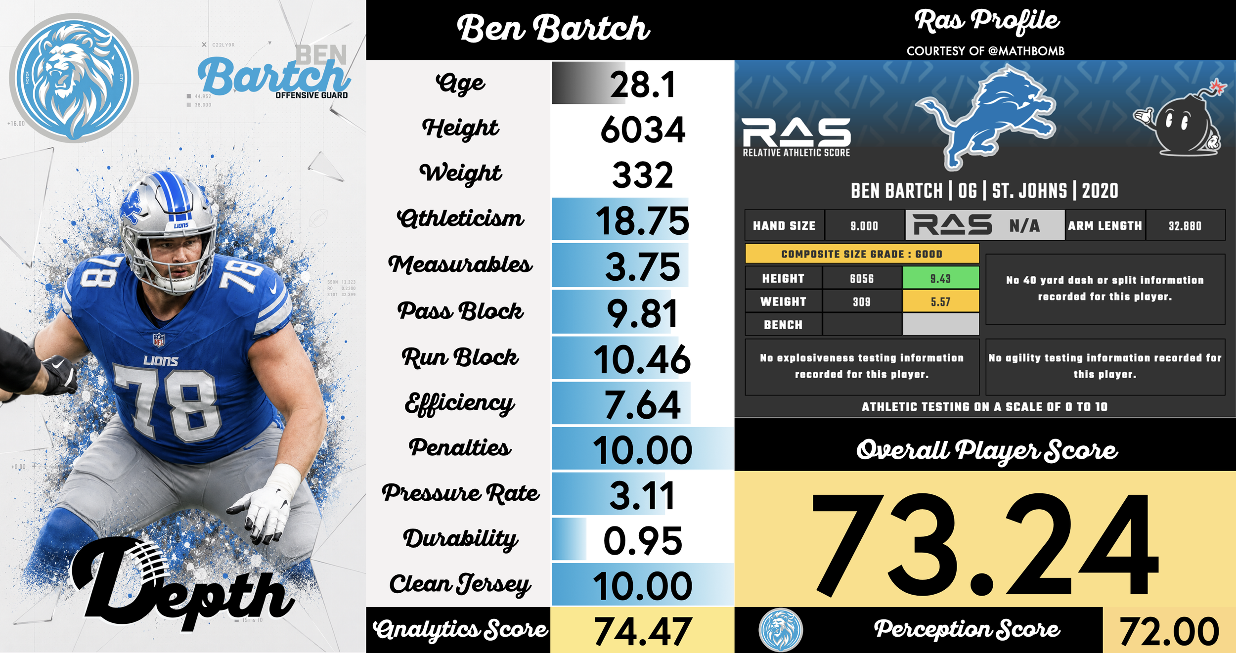 Ben Bartch Player Profile