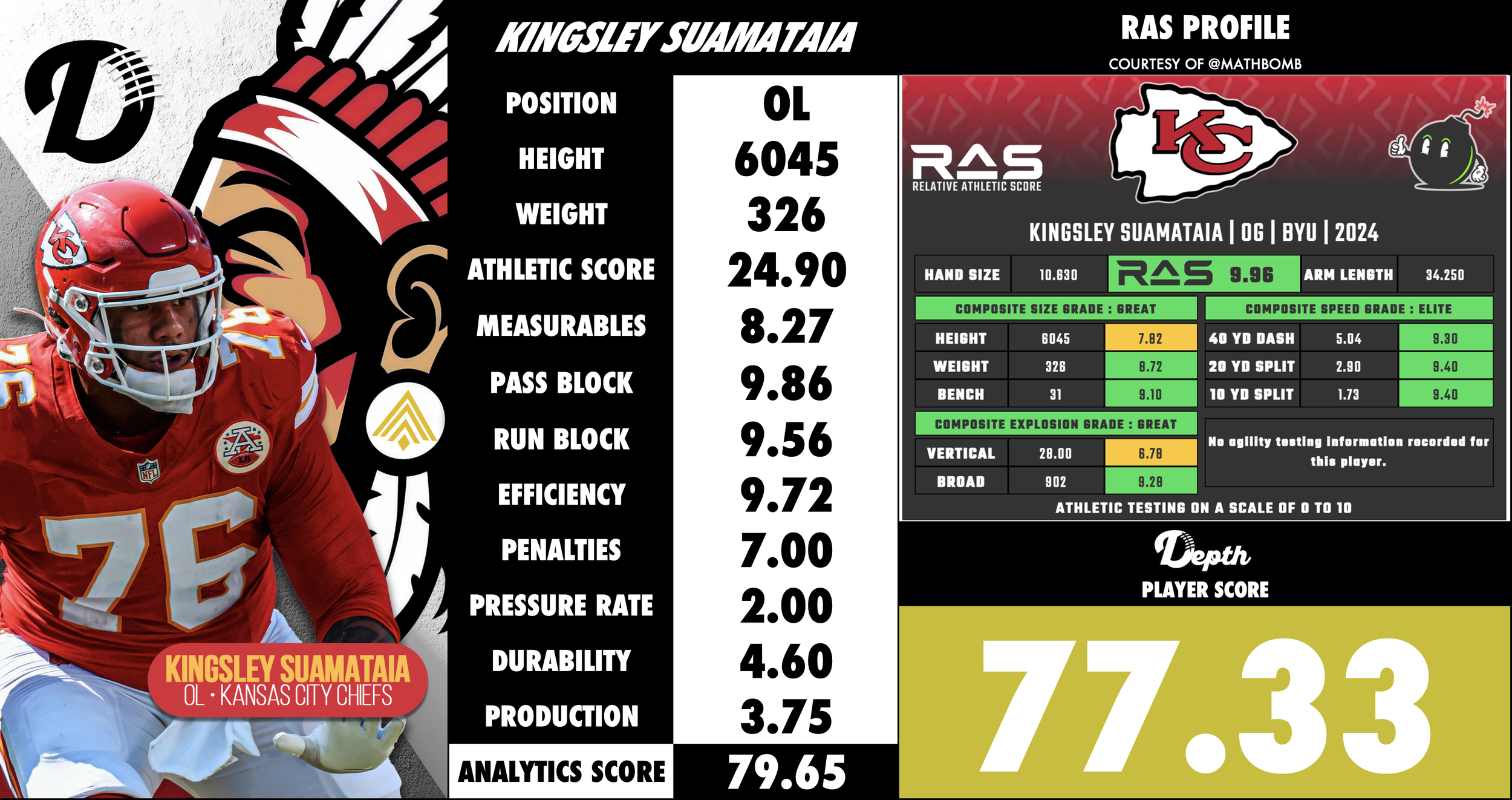 Kingsley Suamataia Player Profile