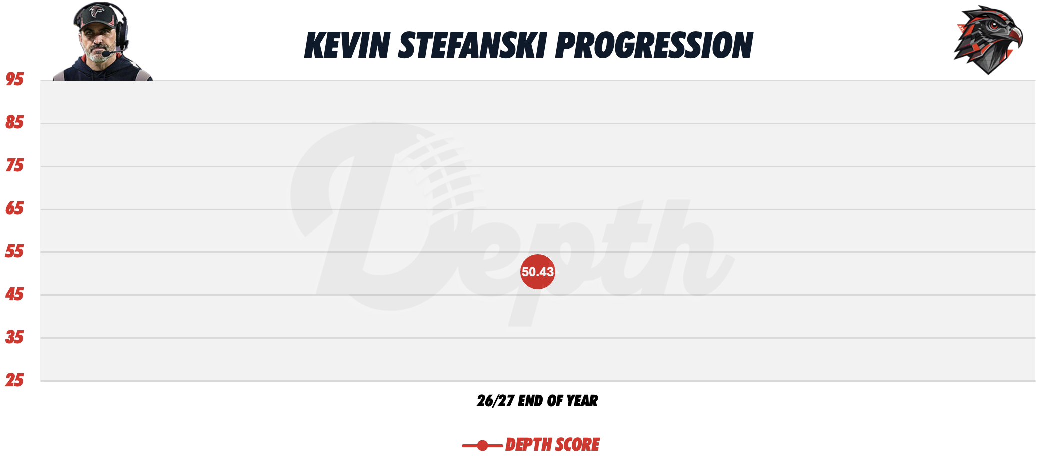 Kevin Stefanski Coach Progression