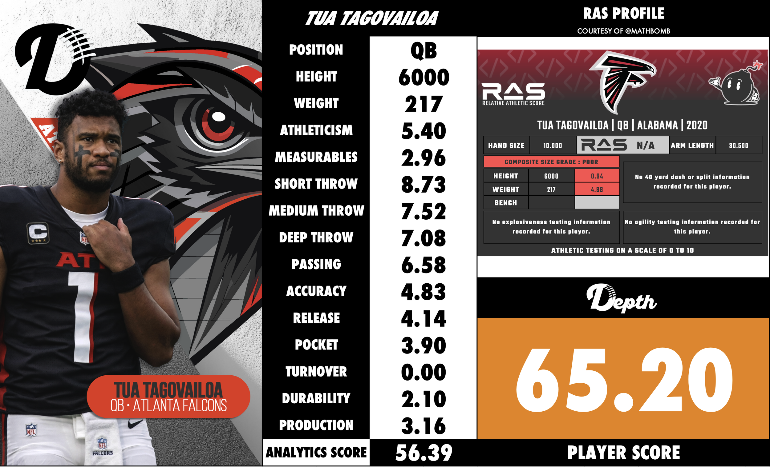 Tua Tagovailoa Player Profile