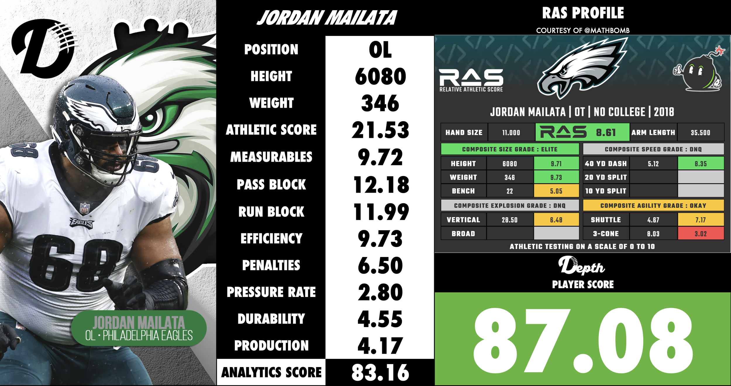 Jordan Mailata Player Profile
