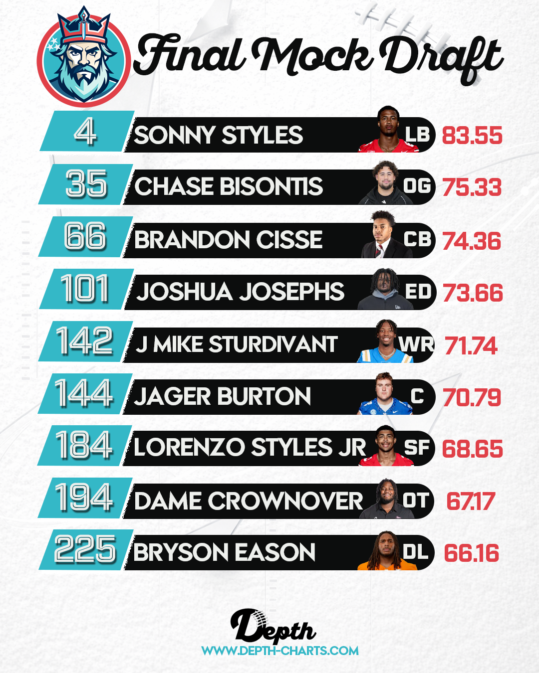 Tennessee Titans Draft Class