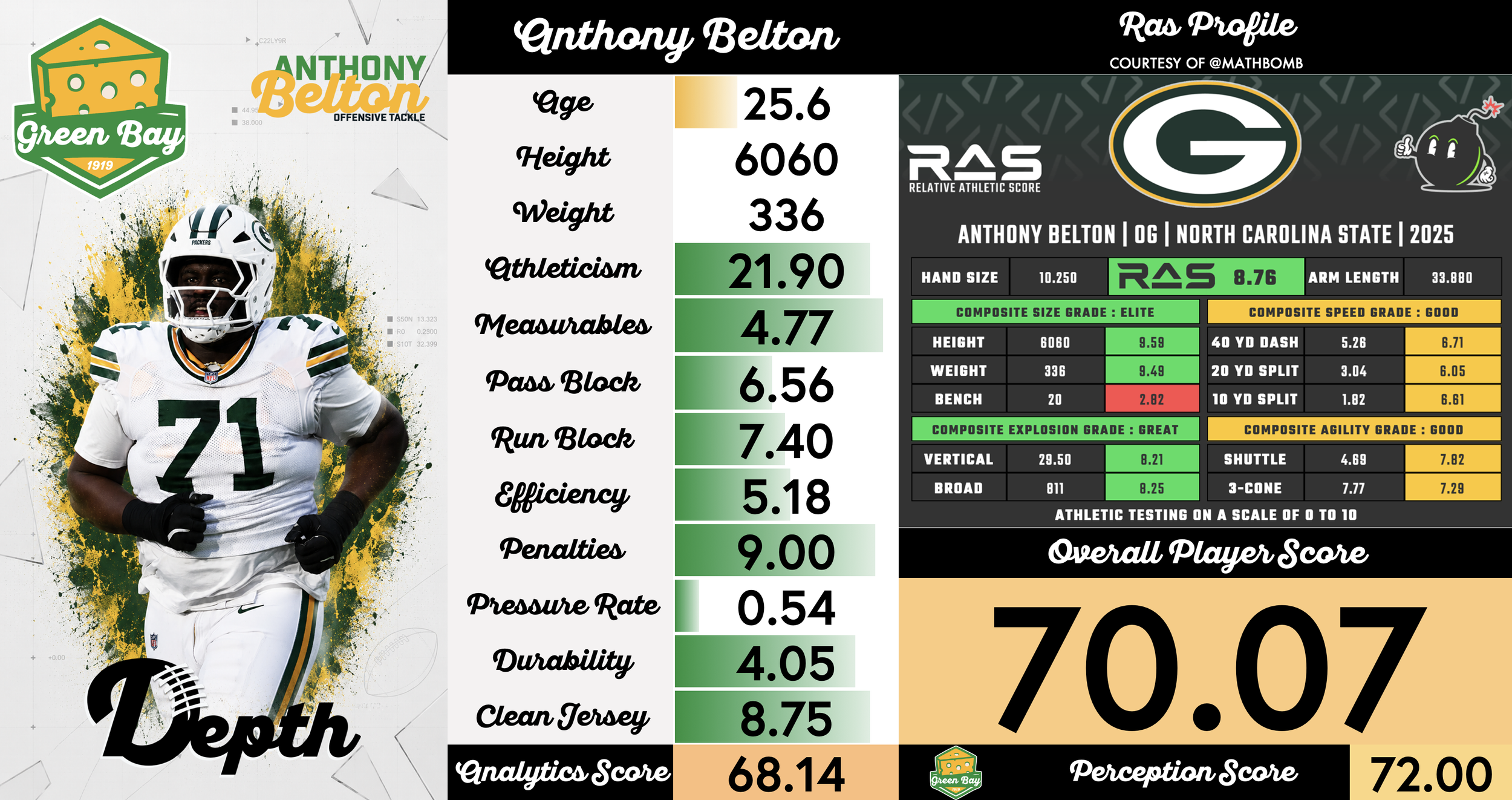 Anthony Belton Player Profile