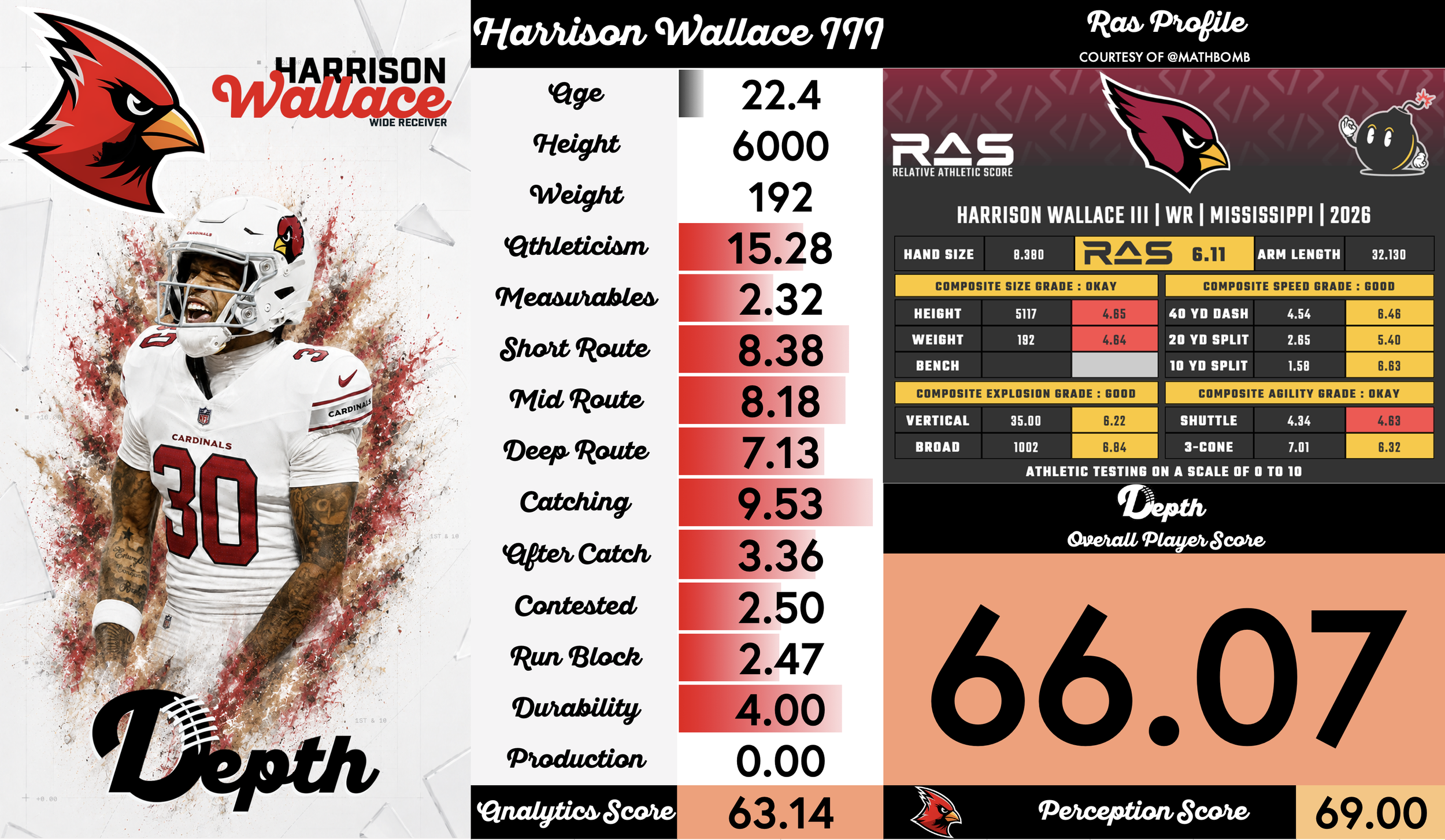 Harrison Wallace III Player Profile