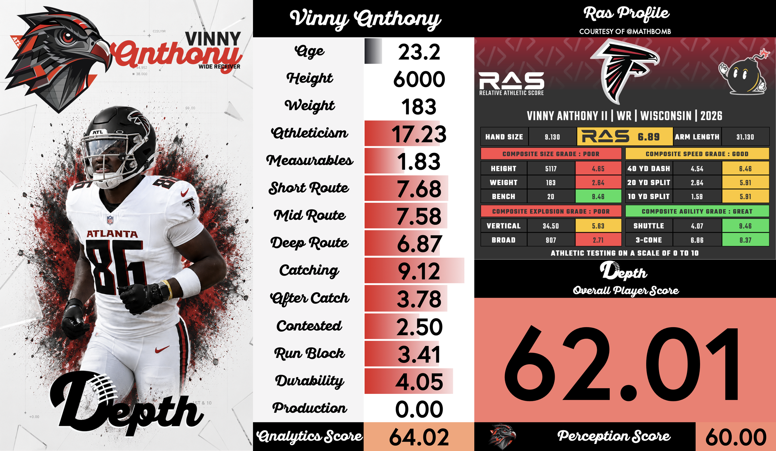 Vinny Anthony Jr. Player Profile