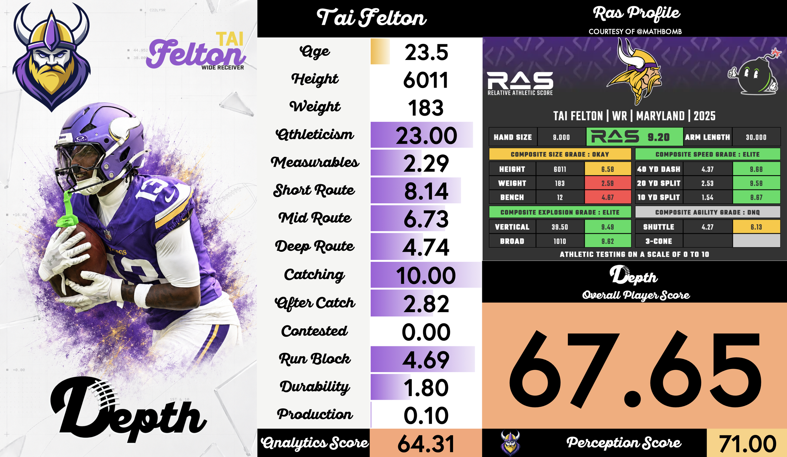 Tai Felton Player Profile