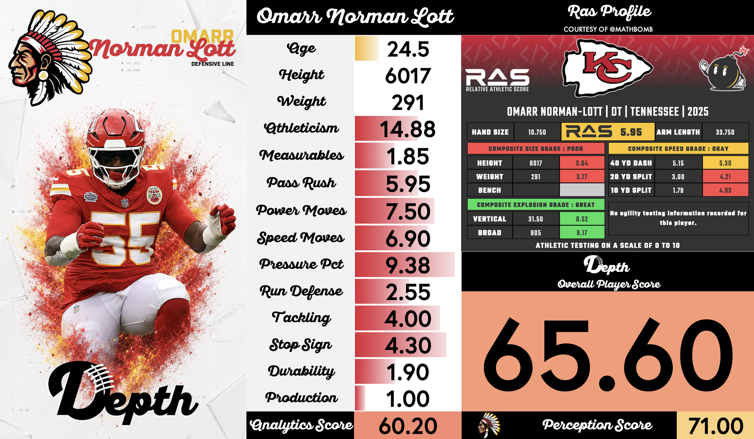 Omarr Norman-Lott Player Profile
