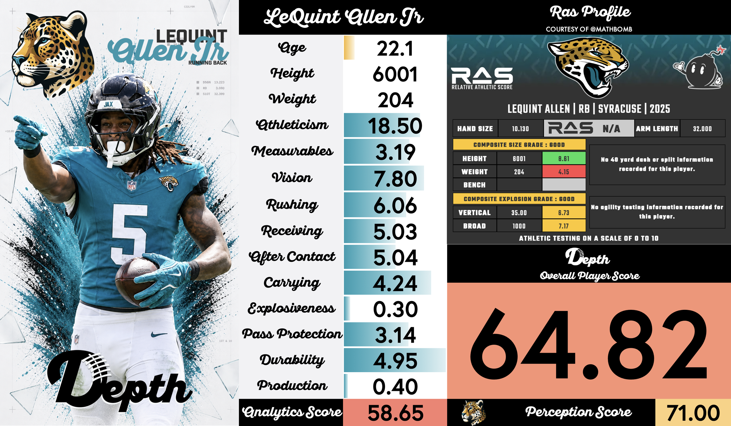 LeQuint Allen Jr. Player Profile