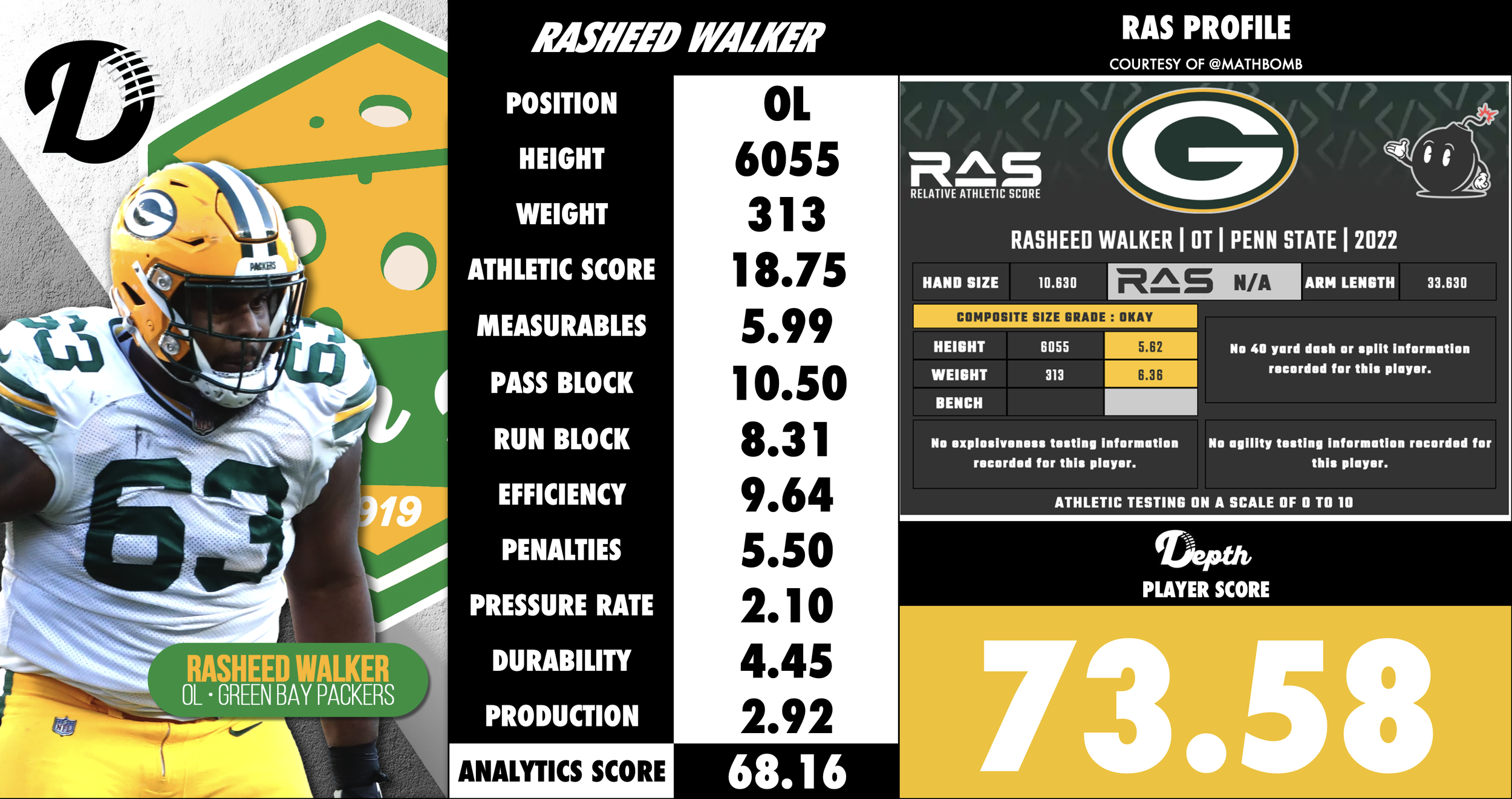 Rasheed Walker Player Profile