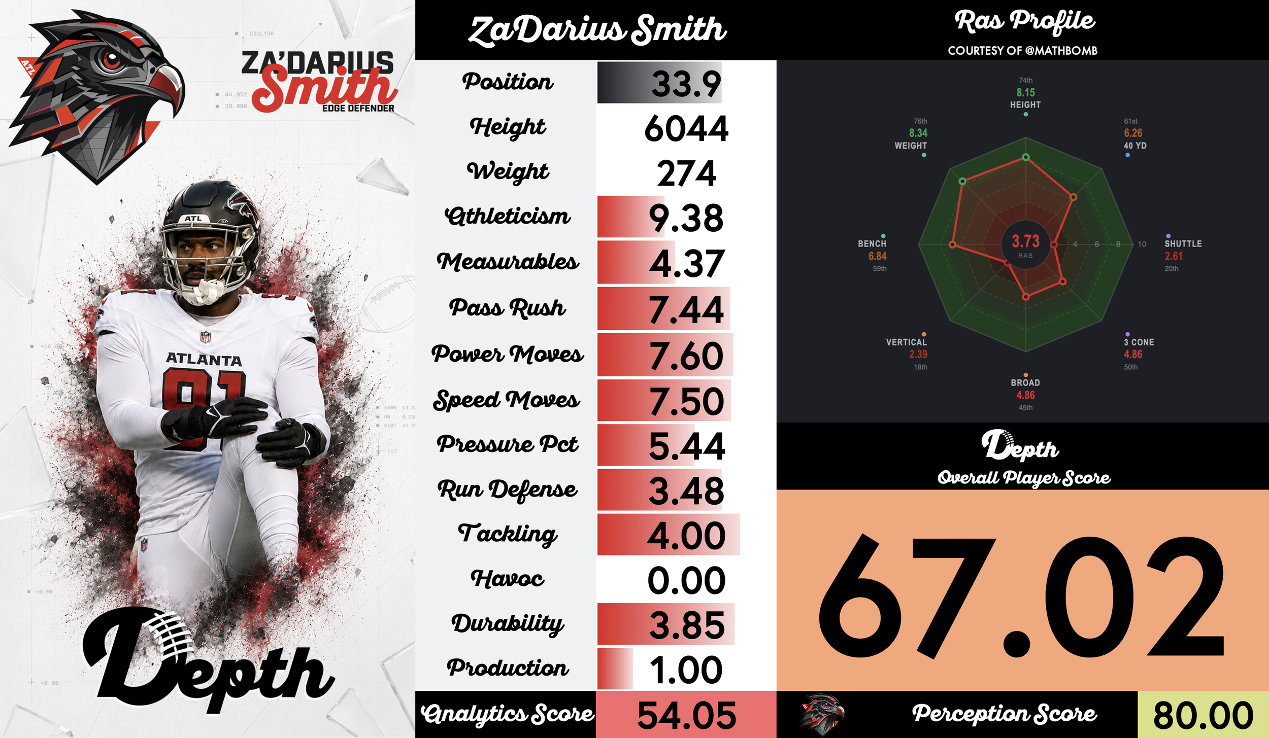 Za'Darius Smith Player Profile