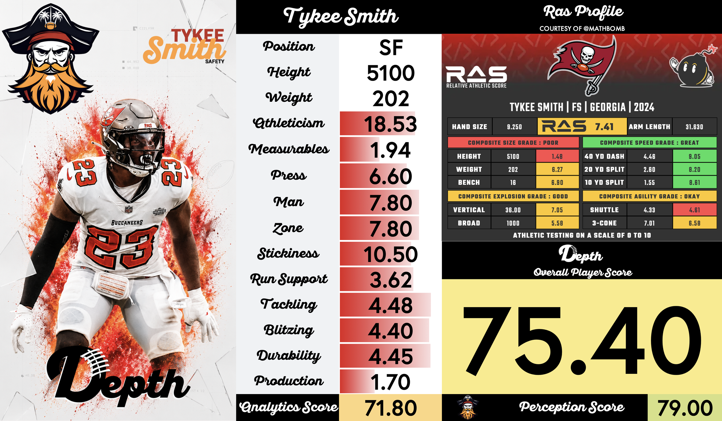 Tykee Smith Player Profile