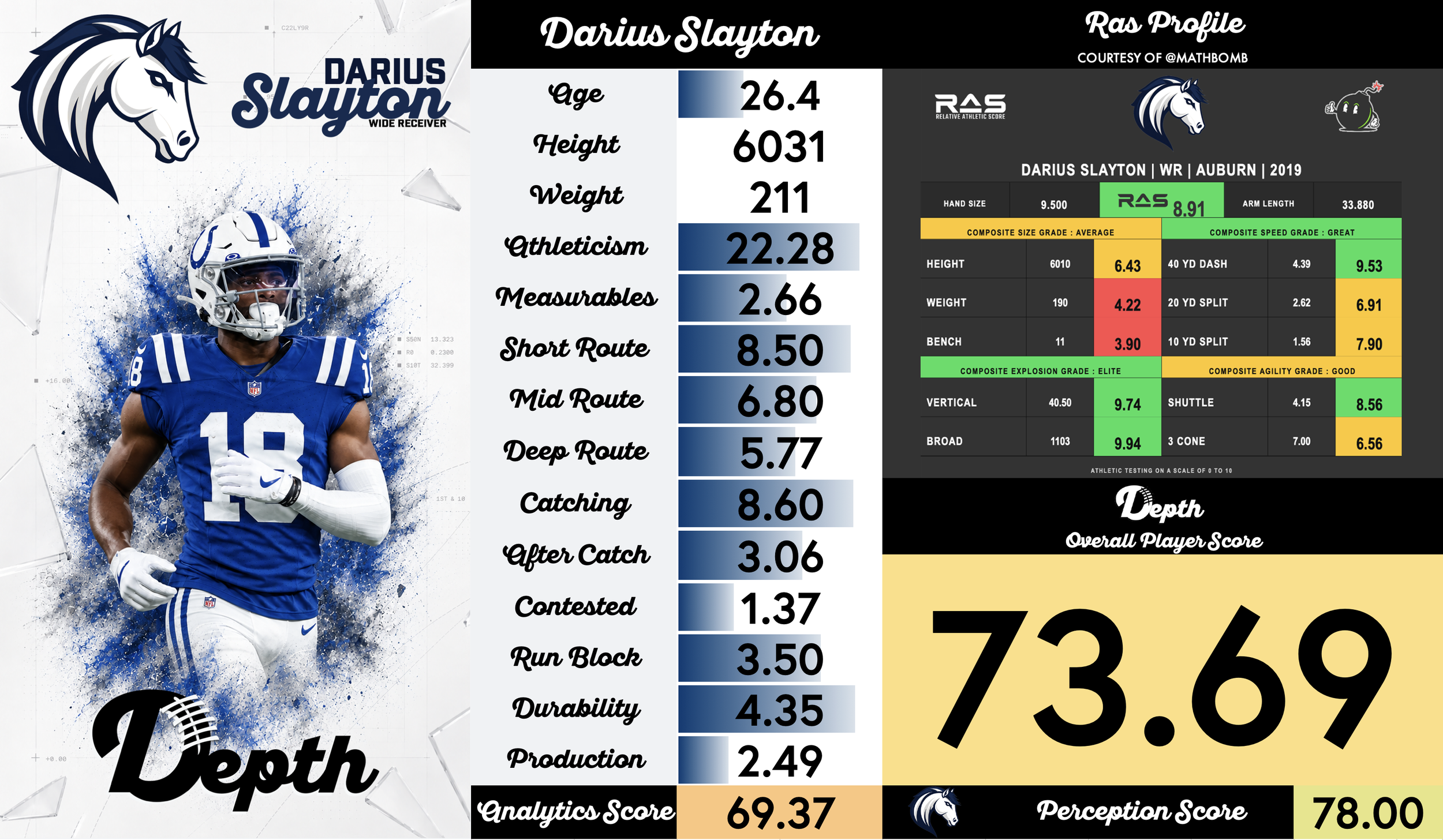 Darius Slayton Player Profile